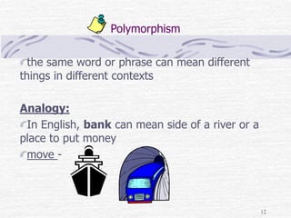 12
Polymorphism
the same word or phrase can mean different
things in different contexts
Analogy:
In English, bank can mean side of a river or a
place to put money
move -
 