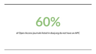 60%
of Open Access journals listed in doaj.org do not have an APC
 