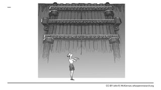 CC-BY John R. McKiernan, whyopenresearch.org
 