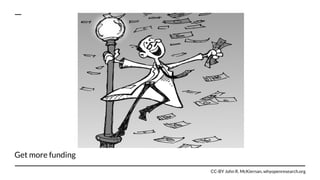 Get more funding
CC-BY John R. McKiernan, whyopenresearch.org
 