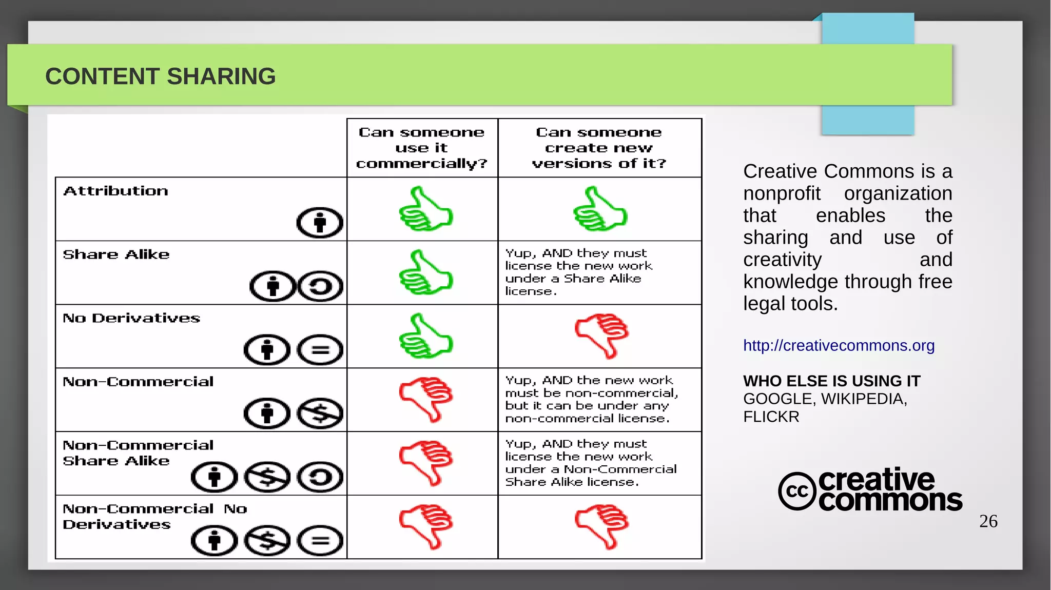 CONTENT SHARING


                  Creative Commons is a
                  nonprofit organization
                  that     enables   the
                  sharing and use of
                  creativity        and
                  knowledge through free
                  legal tools.

                  http://creativecommons.org

                  WHO ELSE IS USING IT
                  GOOGLE, WIKIPEDIA,
                  FLICKR




                                               26
 
