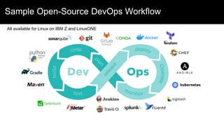Sample Open-Source DevOps Workflow
All available for Linux on IBM Z and LinuxONE
 