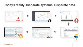 Today’s reality: Disparate systems. Disparate data.
 