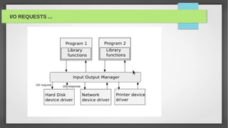 I/O REQUESTS ...
 