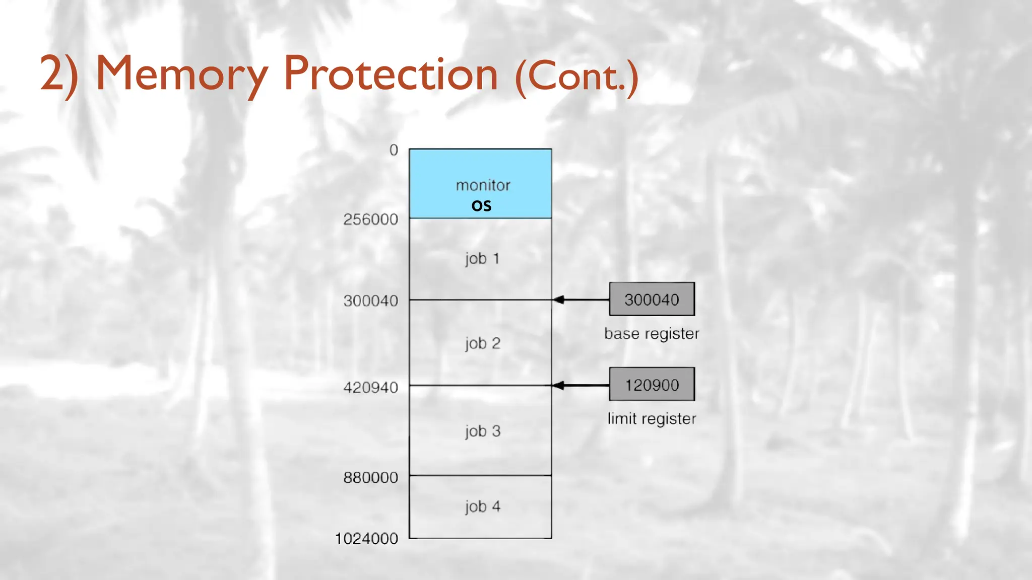 2) Memory Protection (Cont.)
OS
 