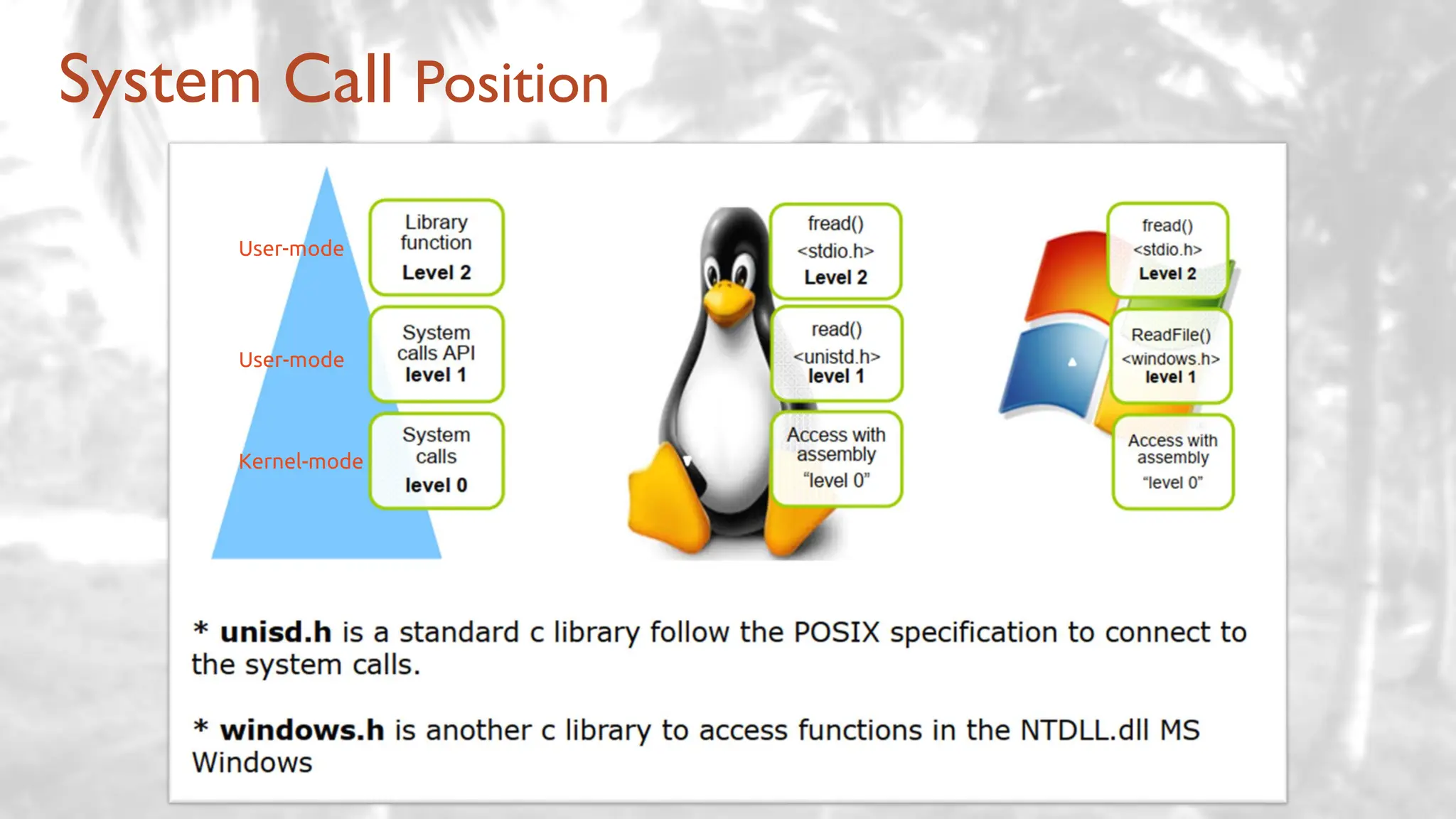 System Call Position
User-mode
User-mode
Kernel-mode
 