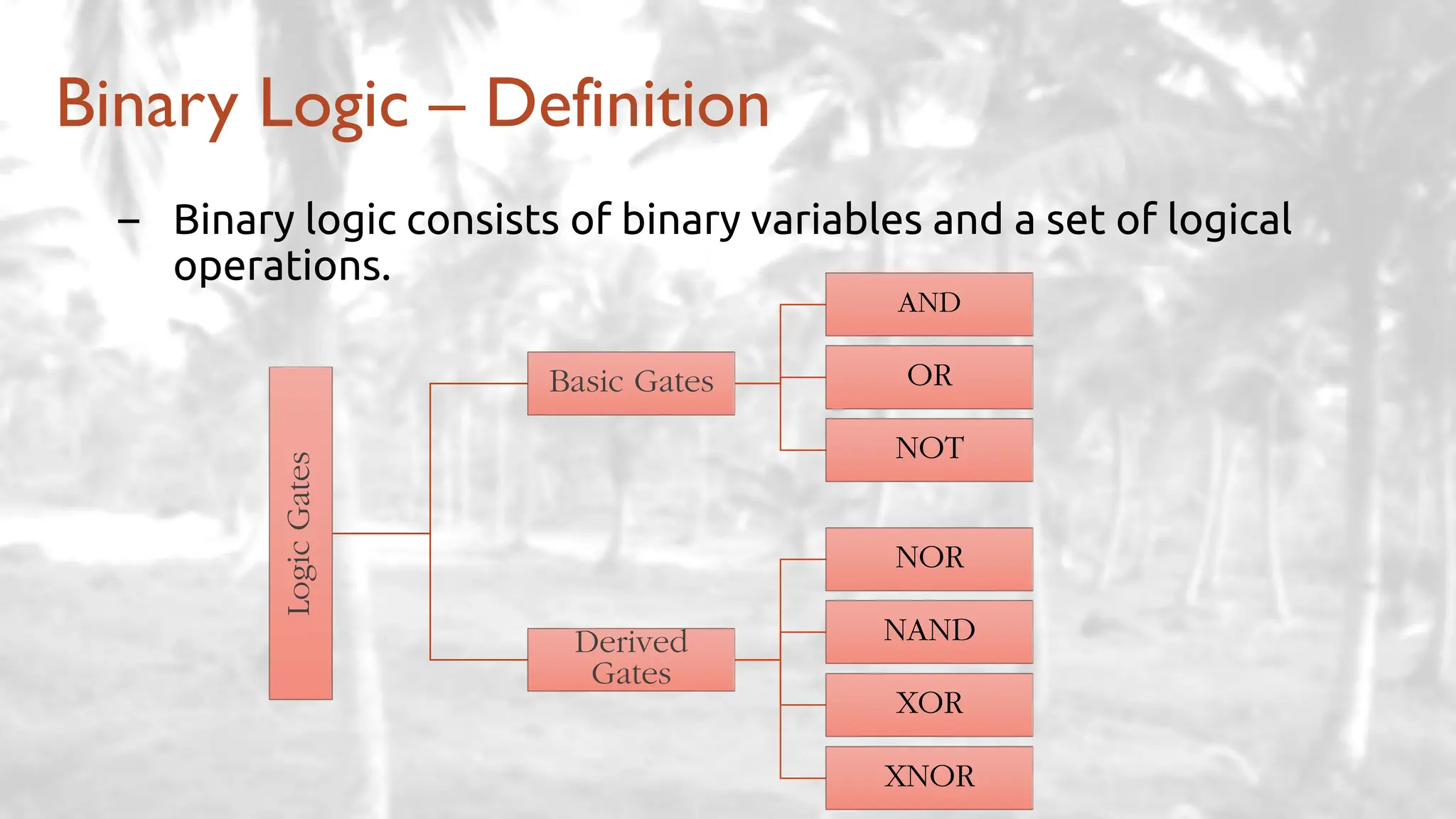 Binary Logic – Definition
– Binary logic consists of binary variables and a set of logical
operations.
Logic
Gates
Basic Gates
AND
OR
NOT
Derived
Gates
NOR
NAND
XOR
XNOR
 