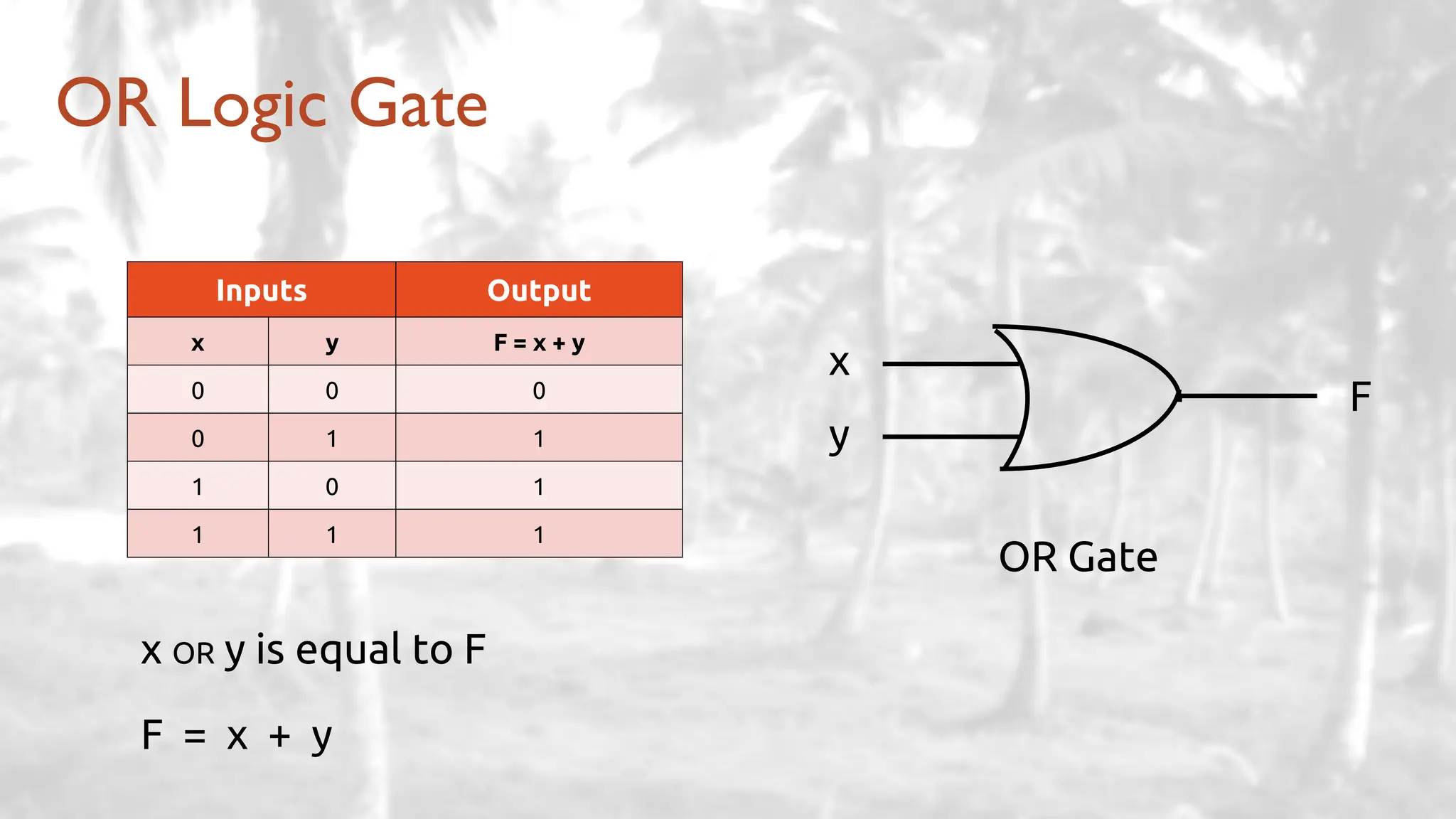 OR Logic Gate
Inputs Output
x y F = x + y
0 0 0
0 1 1
1 0 1
1 1 1
OR Gate
x OR y is equal to F
F = x + y
x
y
F
 