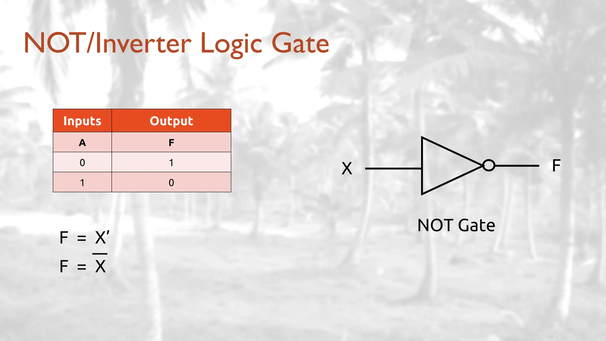 NOT/Inverter Logic Gate
Inputs Output
A F
0 1
1 0
X F
NOT Gate
F = X’
F = X
 