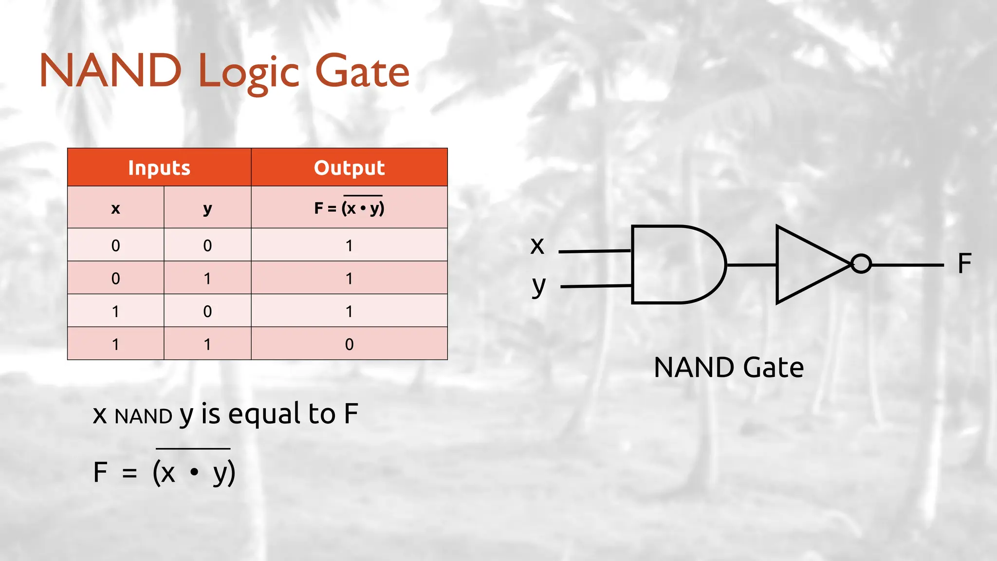 NAND Logic Gate
Inputs Output
x y F = (x • y)
0 0 1
0 1 1
1 0 1
1 1 0
NAND Gate
x NAND y is equal to F
F = (x • y)
x
y
F
 