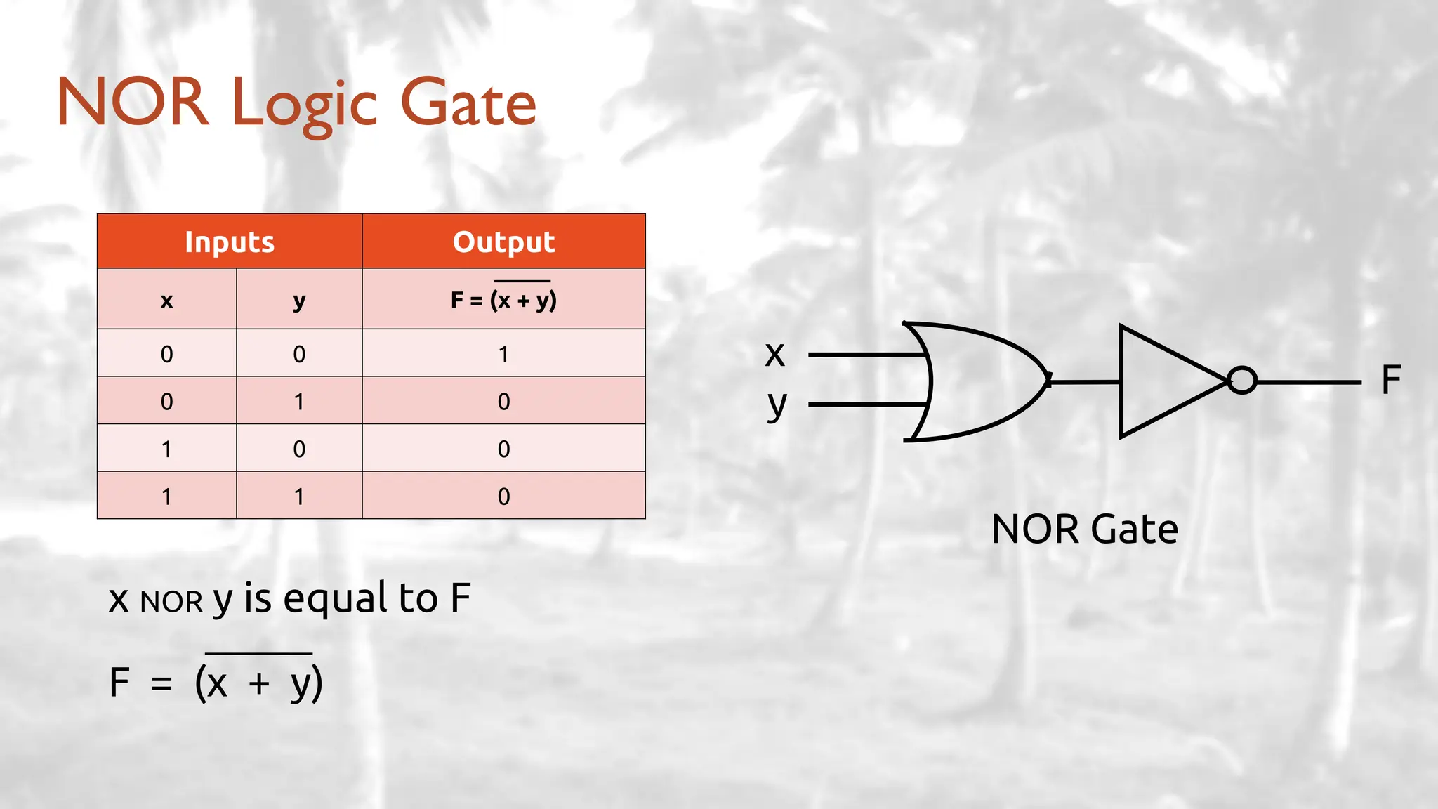 NOR Logic Gate
Inputs Output
x y F = (x + y)
0 0 1
0 1 0
1 0 0
1 1 0
NOR Gate
x NOR y is equal to F
F = (x + y)
x
y
F
 