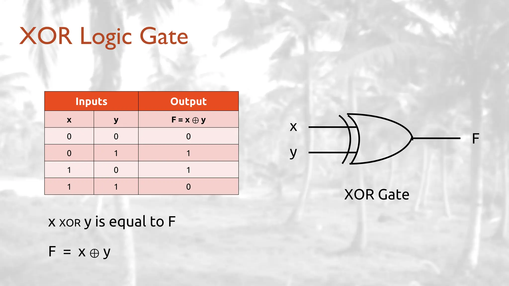 XOR Logic Gate
Inputs Output
x y F = x ⊕ y
0 0 0
0 1 1
1 0 1
1 1 0
XOR Gate
x XOR y is equal to F
F = x ⊕ y
x
y
F
 