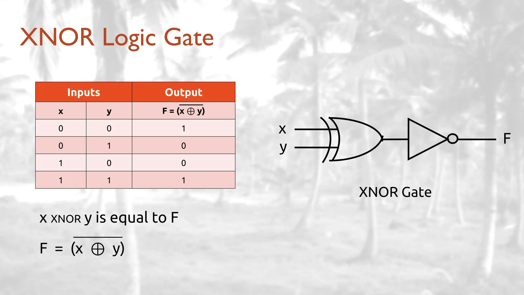 XNOR Logic Gate
Inputs Output
x y F = (x ⊕ y)
0 0 1
0 1 0
1 0 0
1 1 1
XNOR Gate
x XNOR y is equal to F
F = (x ⊕ y)
x
y
F
 