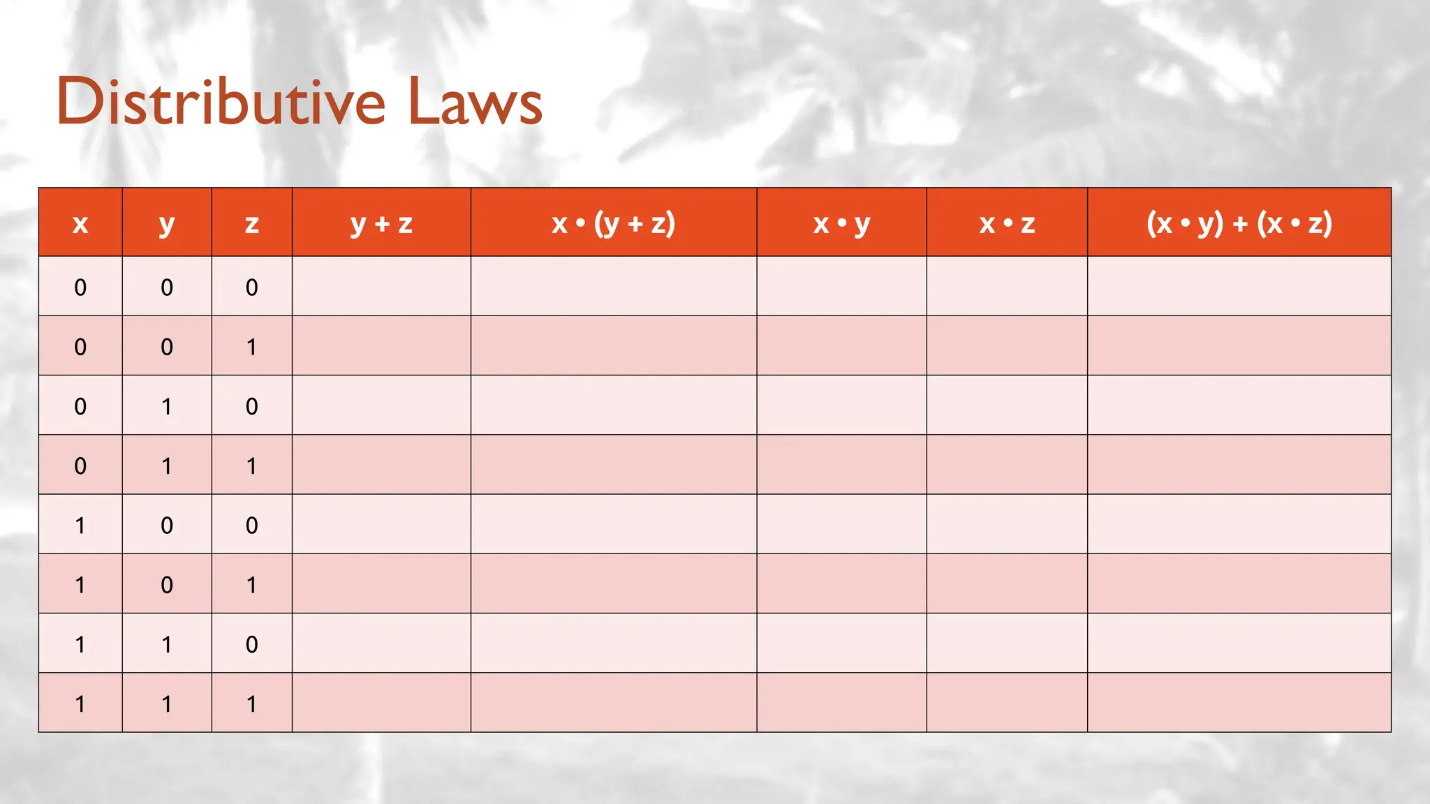 Distributive Laws
x y z y + z x • (y + z) x • y x • z (x • y) + (x • z)
0 0 0
0 0 1
0 1 0
0 1 1
1 0 0
1 0 1
1 1 0
1 1 1
 