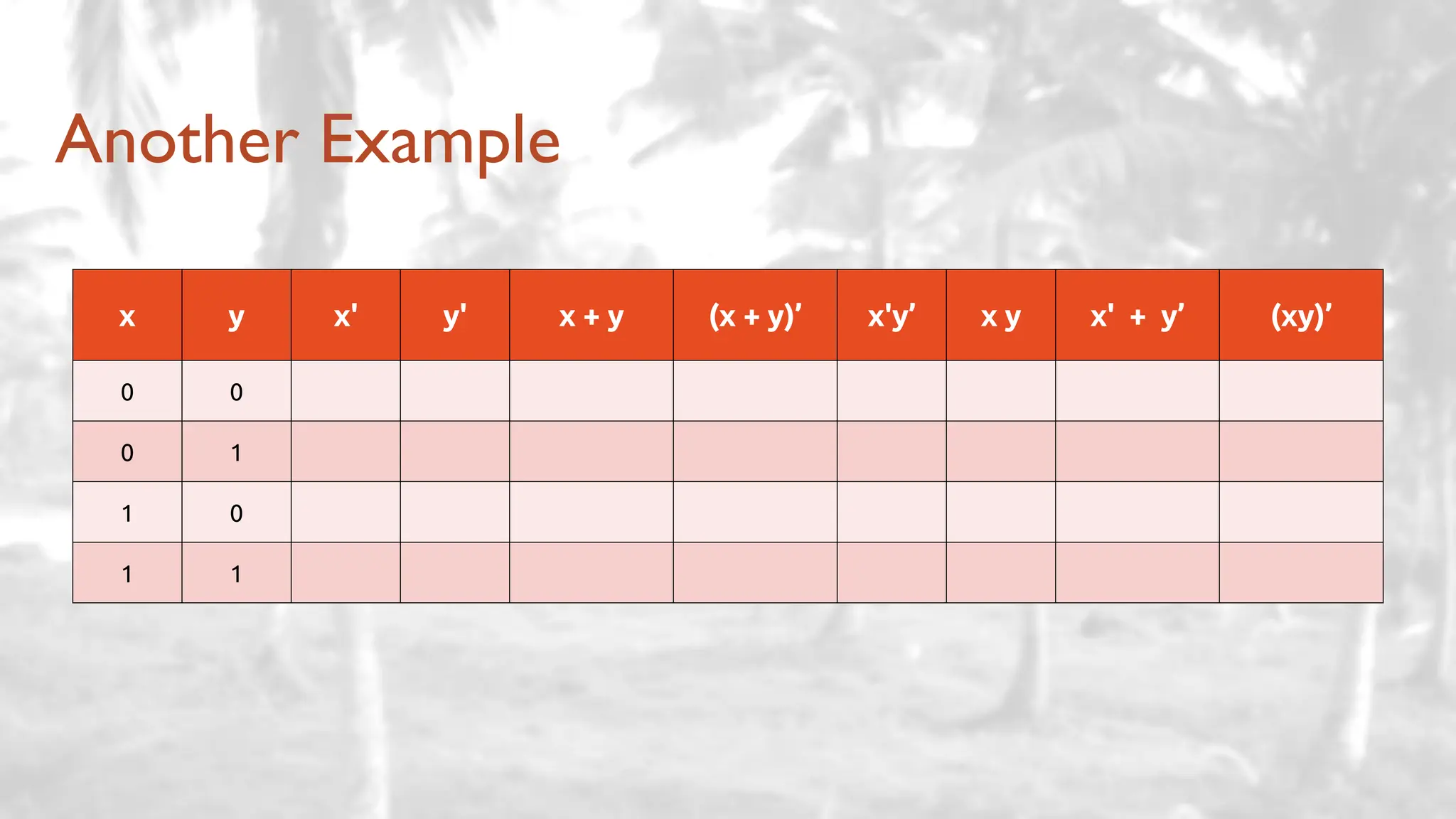 Another Example
x y x' y' x + y (x + y)’ x'y’ x y x' + y’ (xy)’
0 0
0 1
1 0
1 1
 