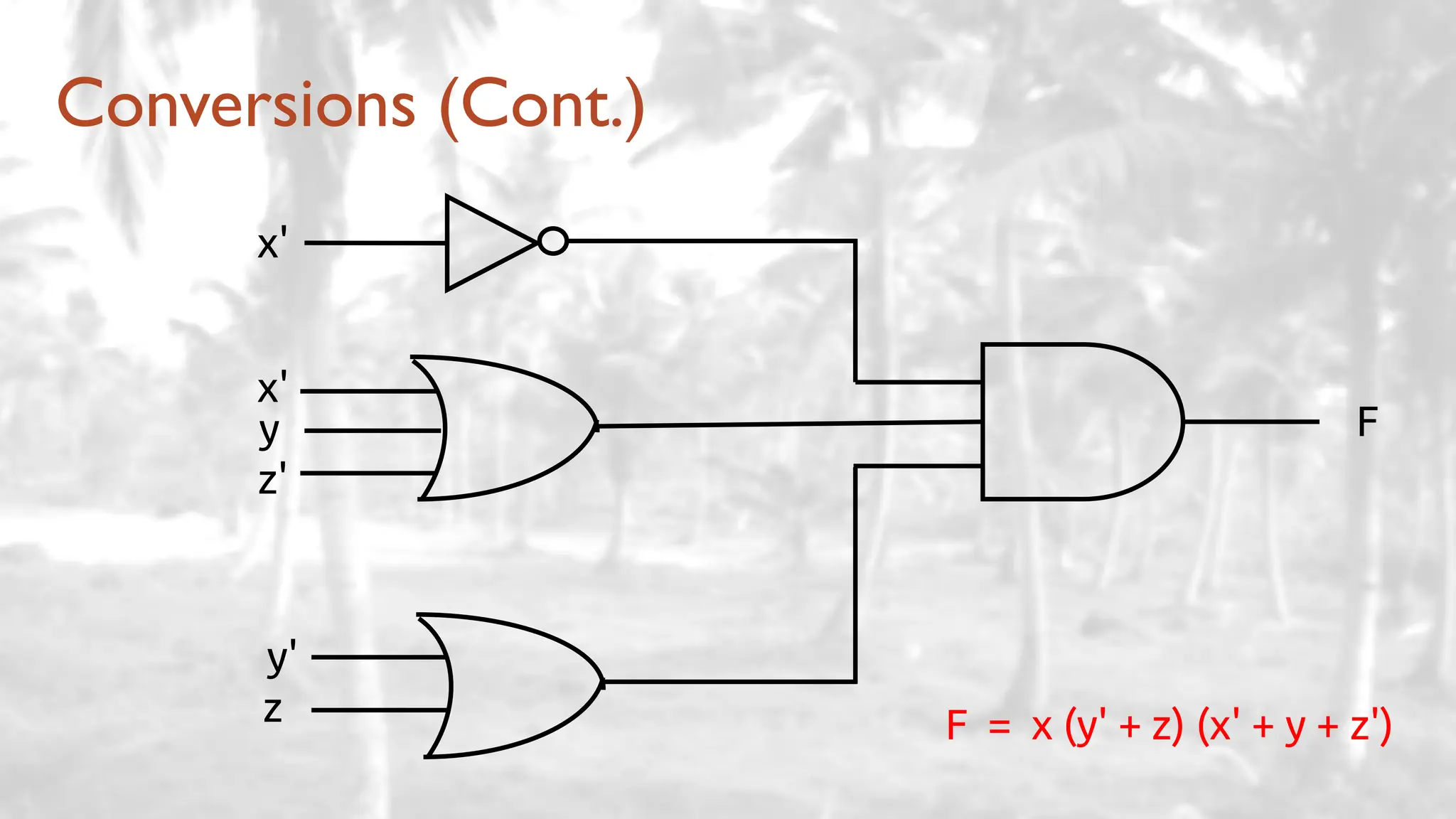 F = x (y' + z) (x' + y + z')
Conversions (Cont.)
x'
y
z'
x'
y'
z
F
 