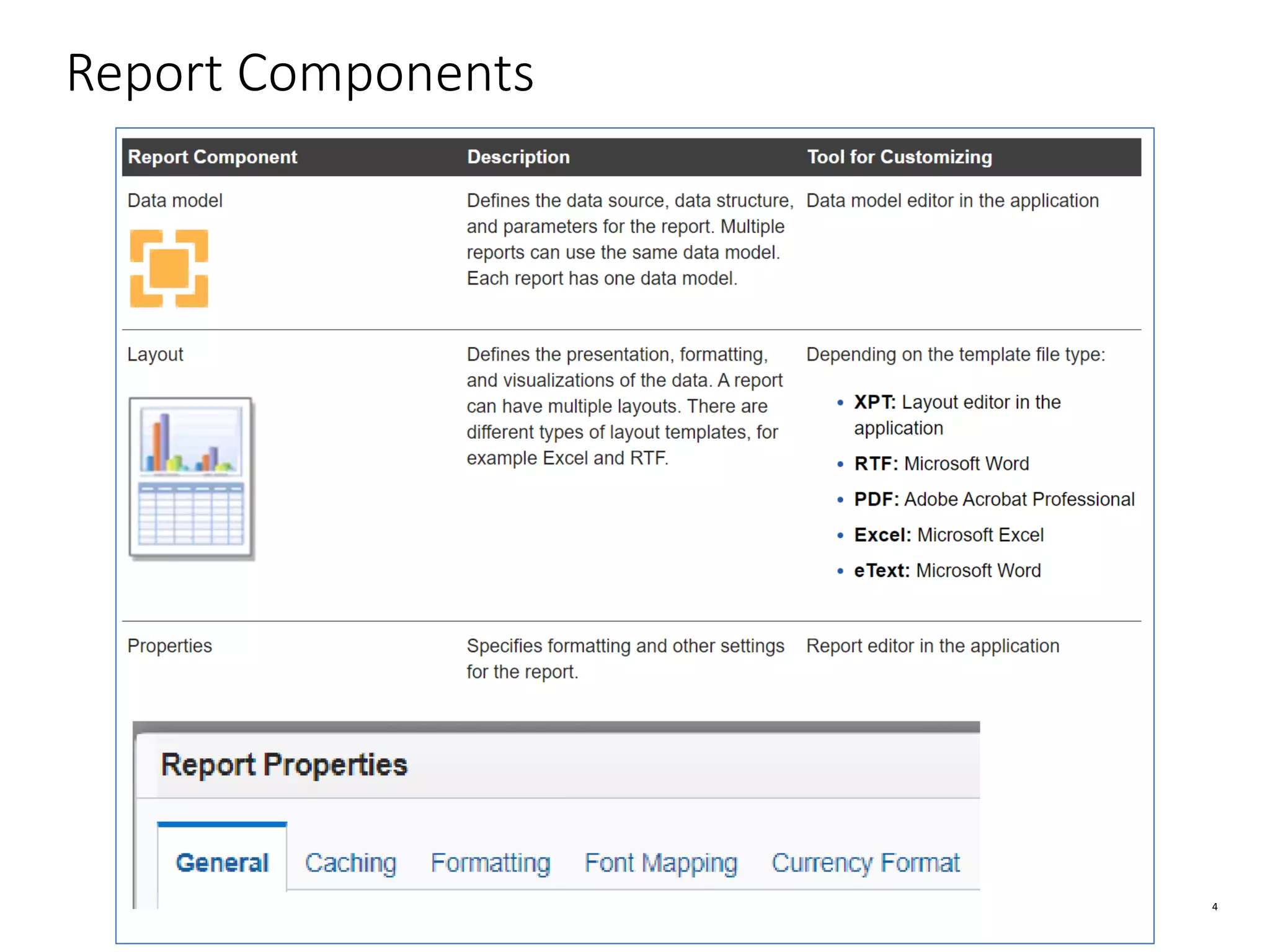 4 Report Components 