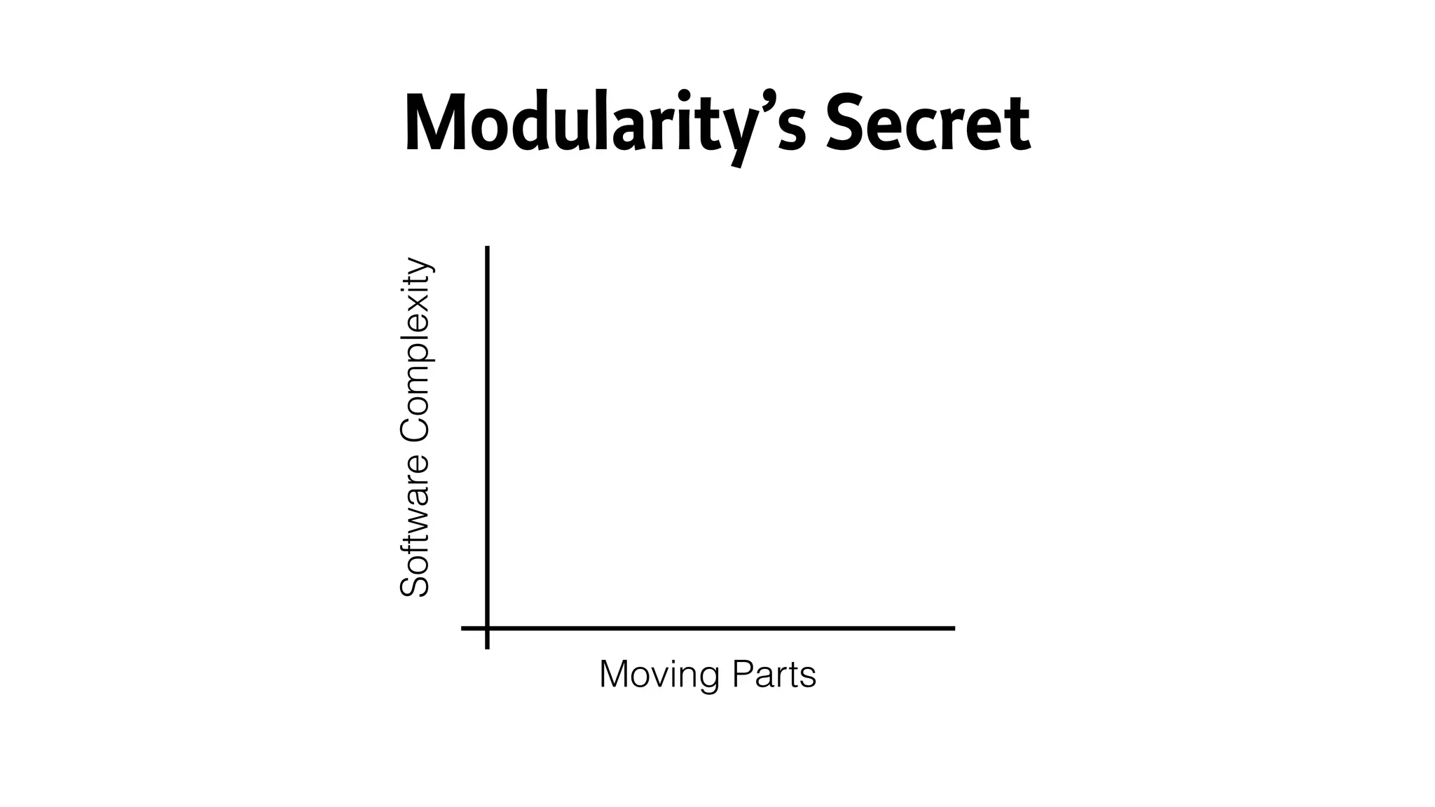 SoftwareComplexity
Moving Parts
Modularity’s Secret
 