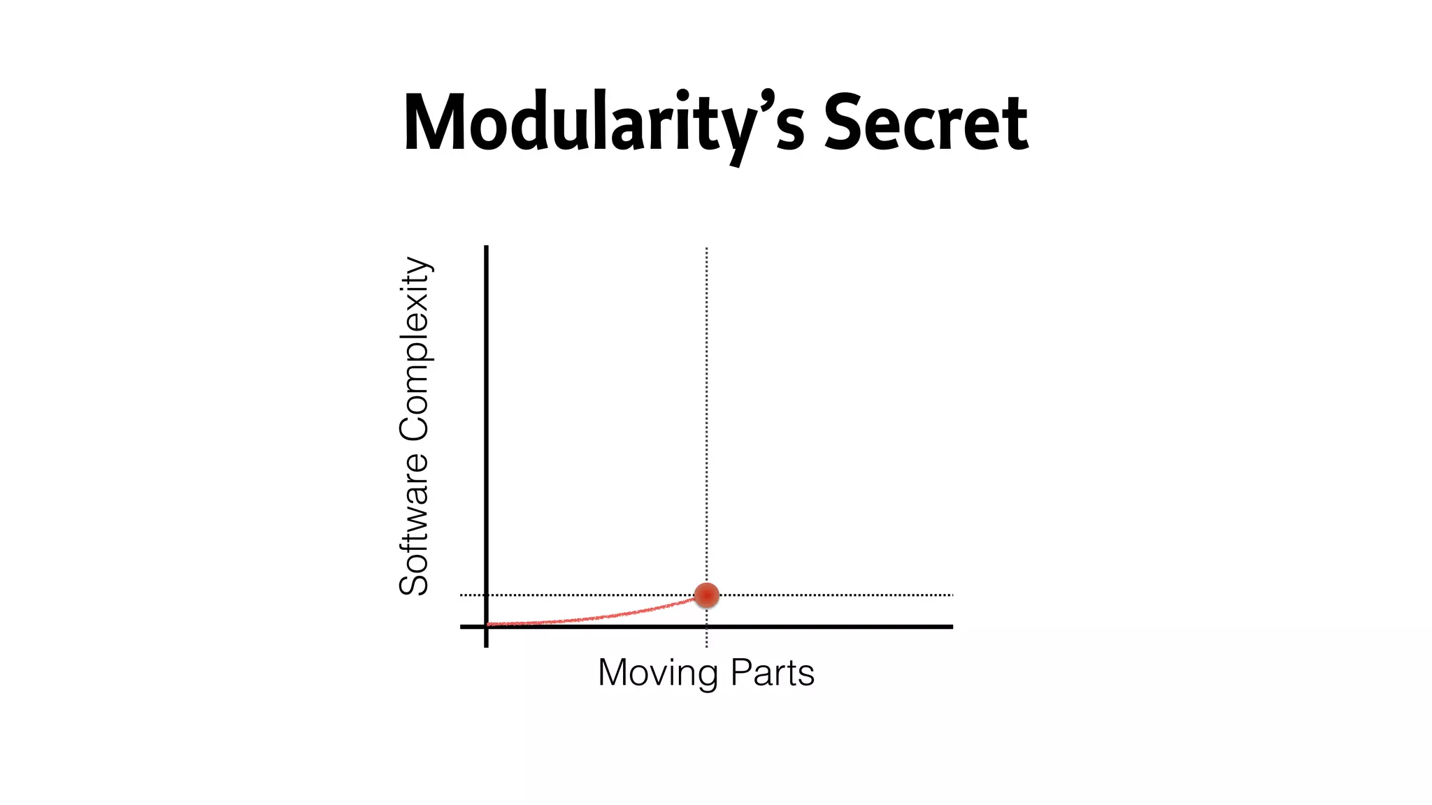 SoftwareComplexity
Moving Parts
Modularity’s Secret
 