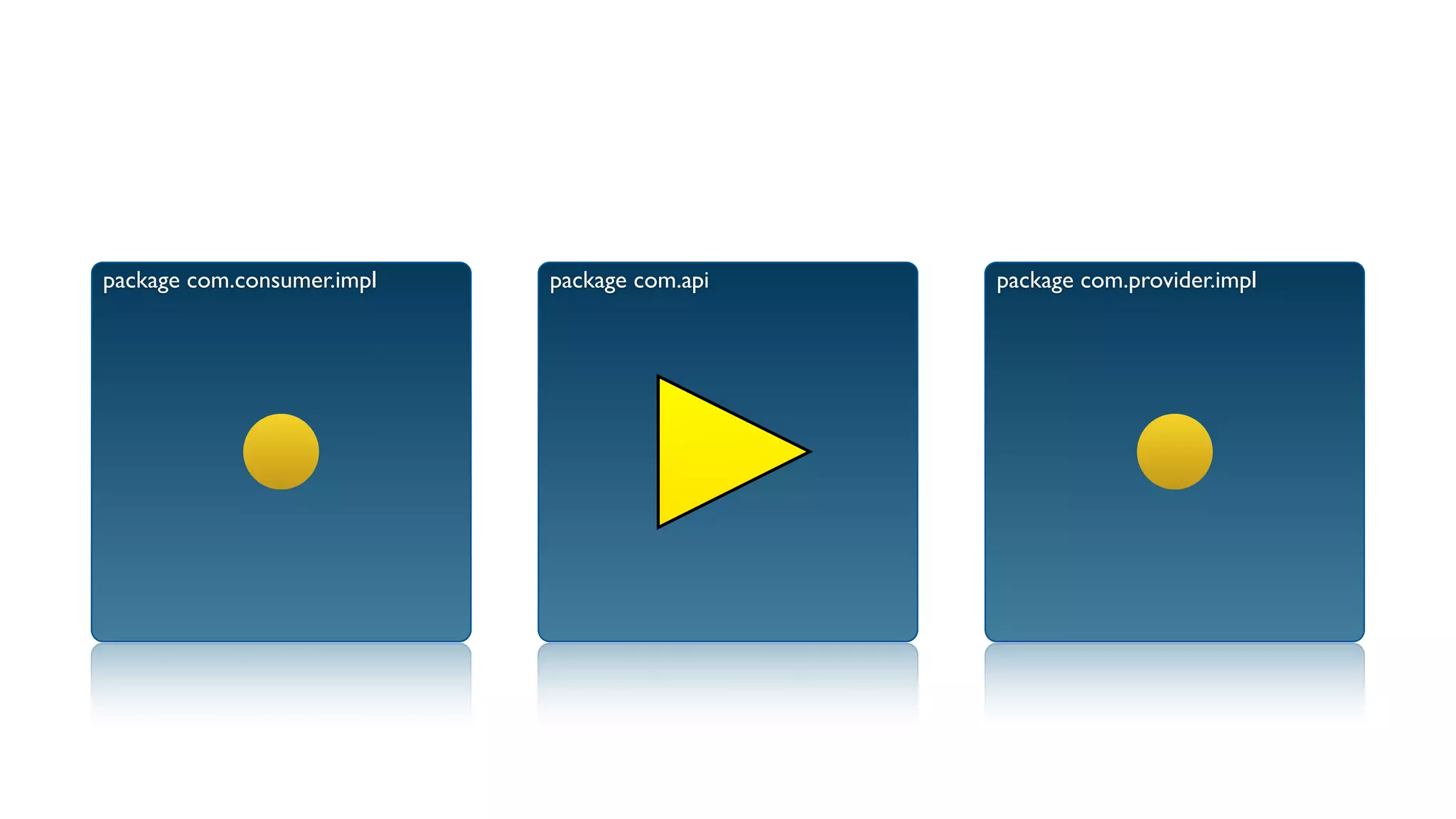 package com.api package com.provider.implpackage com.consumer.impl
 