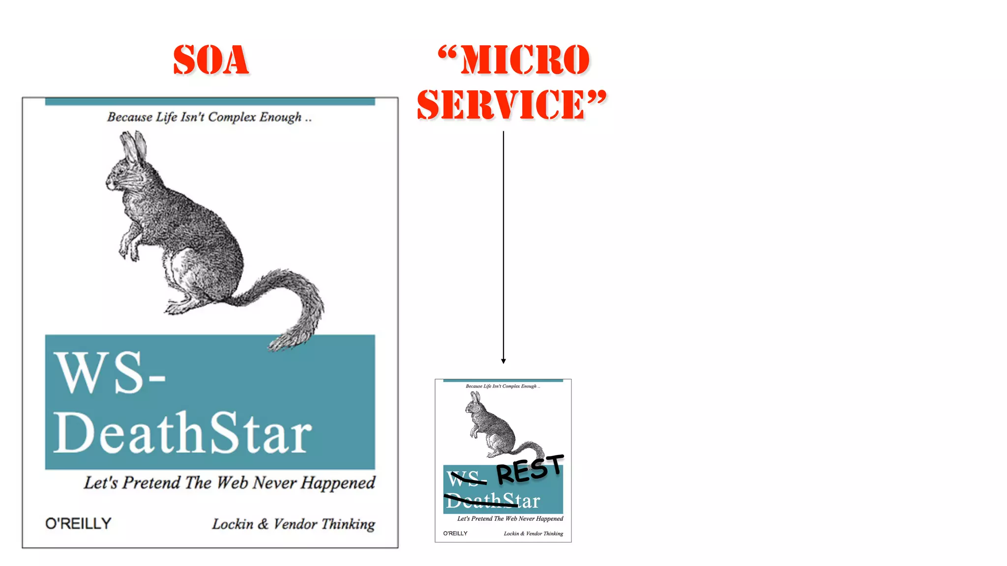 SOA “MICRO
Service”
.
REST
 