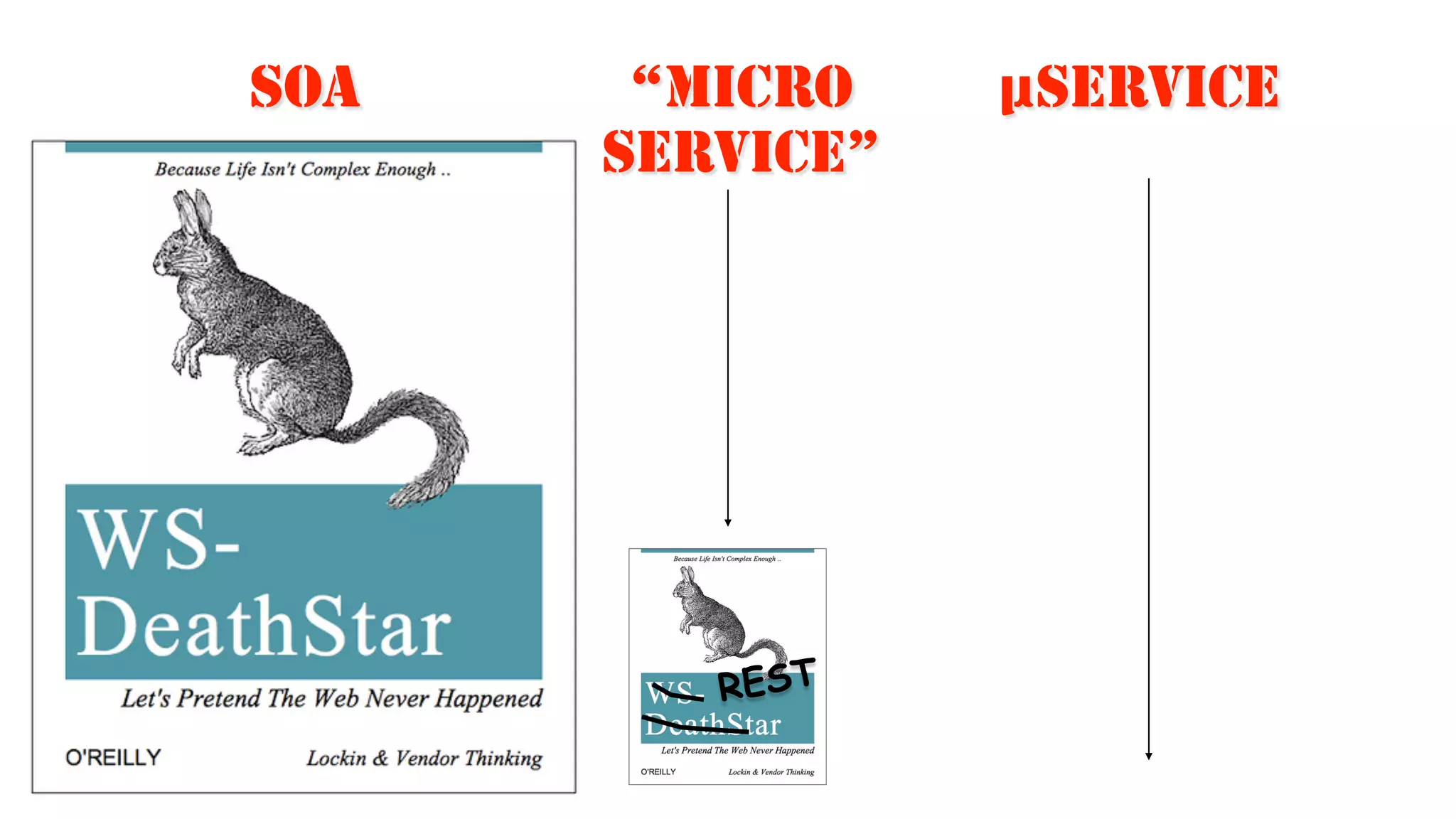 SOA “MICRO
Service”
µservice
.
REST
 