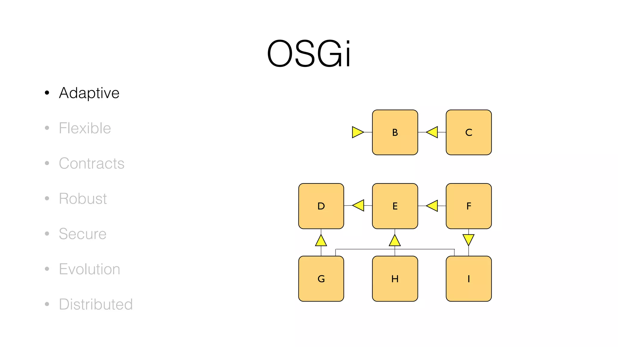 OSGi
• Adaptive
• Flexible
• Contracts
• Robust
• Secure
• Evolution
• Distributed
D
G
B
E
H
C
F
I
 