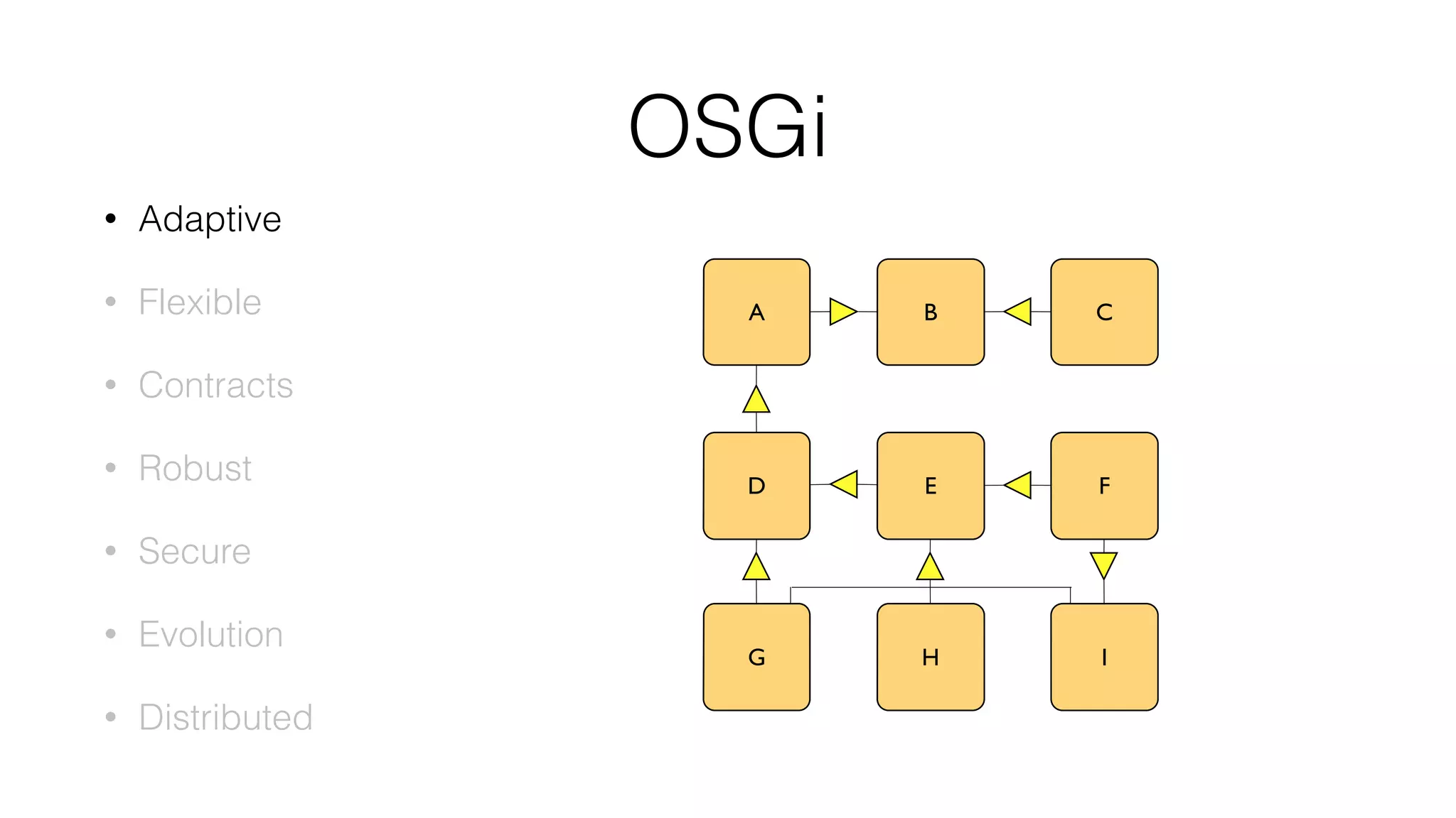 OSGi
• Adaptive
• Flexible
• Contracts
• Robust
• Secure
• Evolution
• Distributed
D
A
G
B
E
H
C
F
I
 