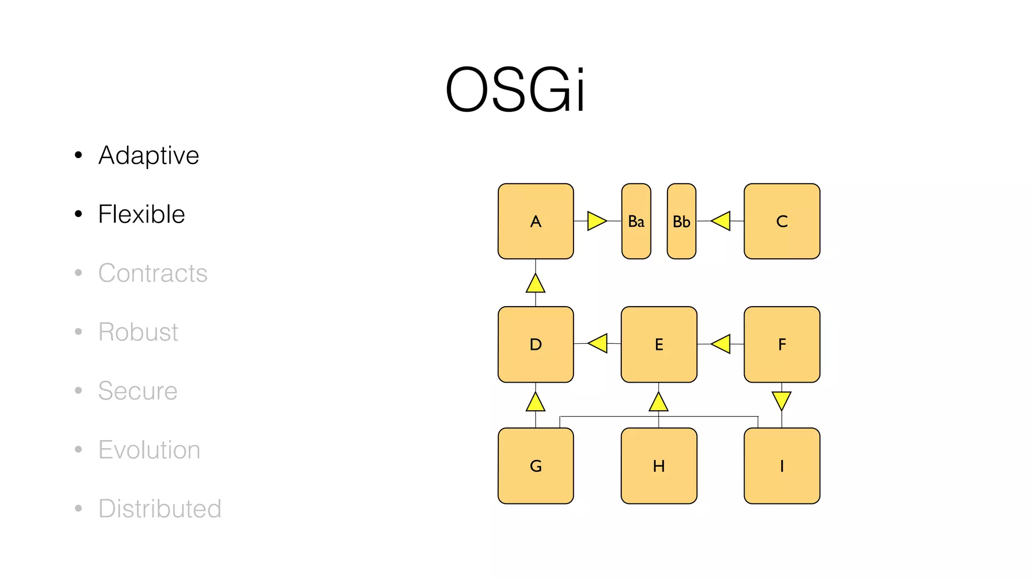 Ba Bb
OSGi
• Adaptive
• Flexible
• Contracts
• Robust
• Secure
• Evolution
• Distributed
D
A
G
E
H
C
F
I
 