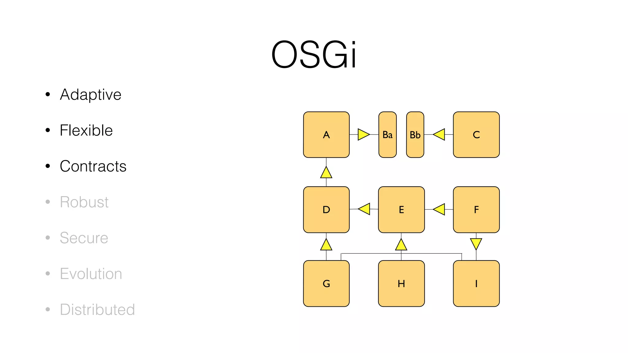 Ba Bb
OSGi
• Adaptive
• Flexible
• Contracts
• Robust
• Secure
• Evolution
• Distributed
D
A
G
E
H
C
F
I
 