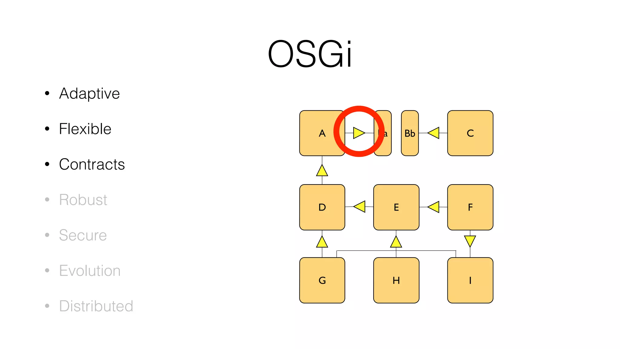 Ba Bb
OSGi
• Adaptive
• Flexible
• Contracts
• Robust
• Secure
• Evolution
• Distributed
D
A
G
E
H
C
F
I
 