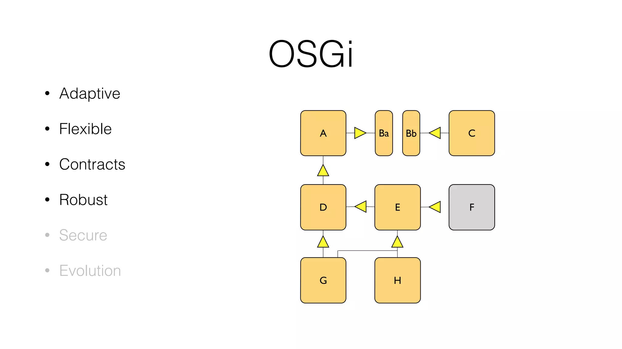 Ba Bb
OSGi
• Adaptive
• Flexible
• Contracts
• Robust
• Secure
• Evolution
D
A
G
E
H
C
FF
 
