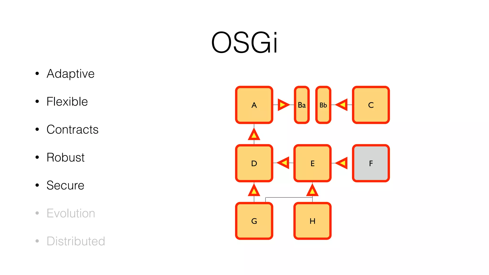Ba Bb
OSGi
• Adaptive
• Flexible
• Contracts
• Robust
• Secure
• Evolution
• Distributed
D
A
G
E
H
C
FF
Ba Bb
D
A
G
E
H
C
F
 
