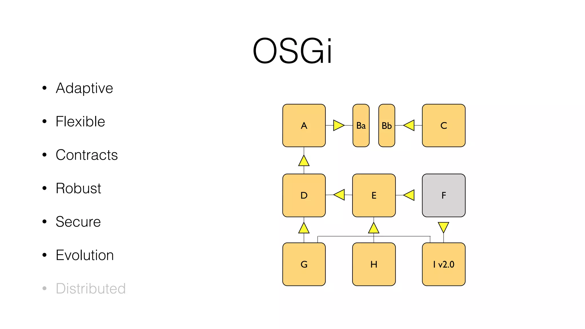 Ba Bb
OSGi
• Adaptive
• Flexible
• Contracts
• Robust
• Secure
• Evolution
• Distributed
D
A
G
E
H
C
FF
I v2.0
 