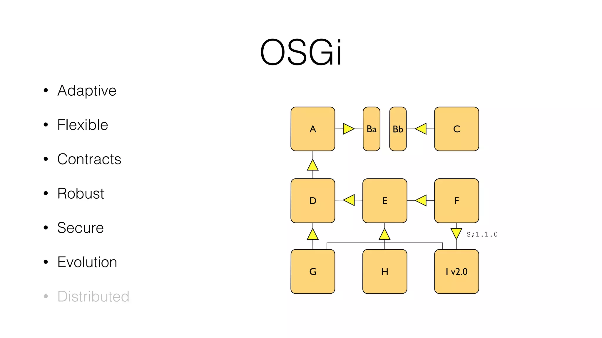 Ba Bb
OSGi
• Adaptive
• Flexible
• Contracts
• Robust
• Secure
• Evolution
• Distributed
D
A
G
E
H
C
FF
I v2.0
S;1.1.0
F
 