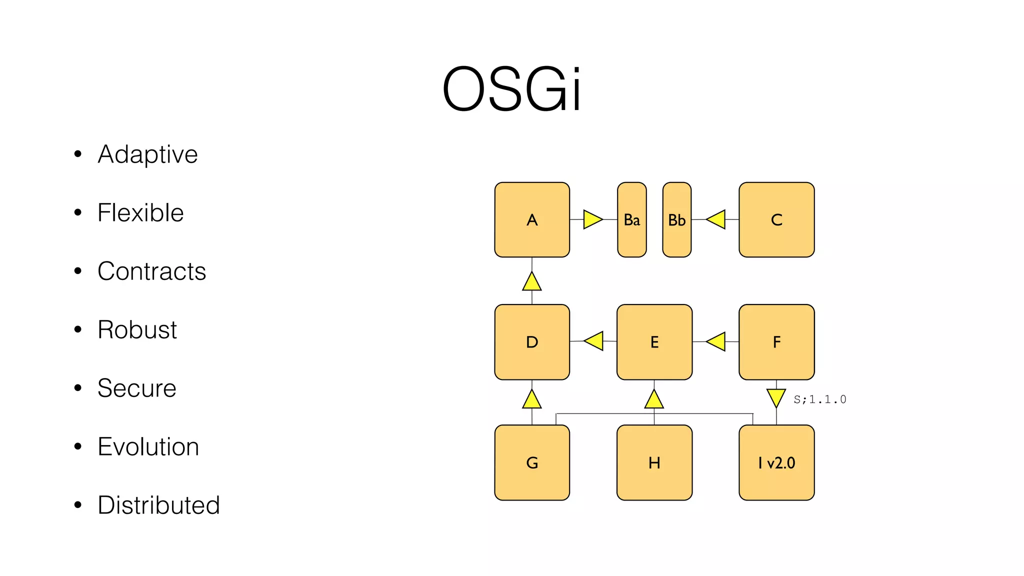Ba Bb
OSGi
• Adaptive
• Flexible
• Contracts
• Robust
• Secure
• Evolution
• Distributed
D
A
G
E
H
C
FF
I v2.0
S;1.1.0
F
 