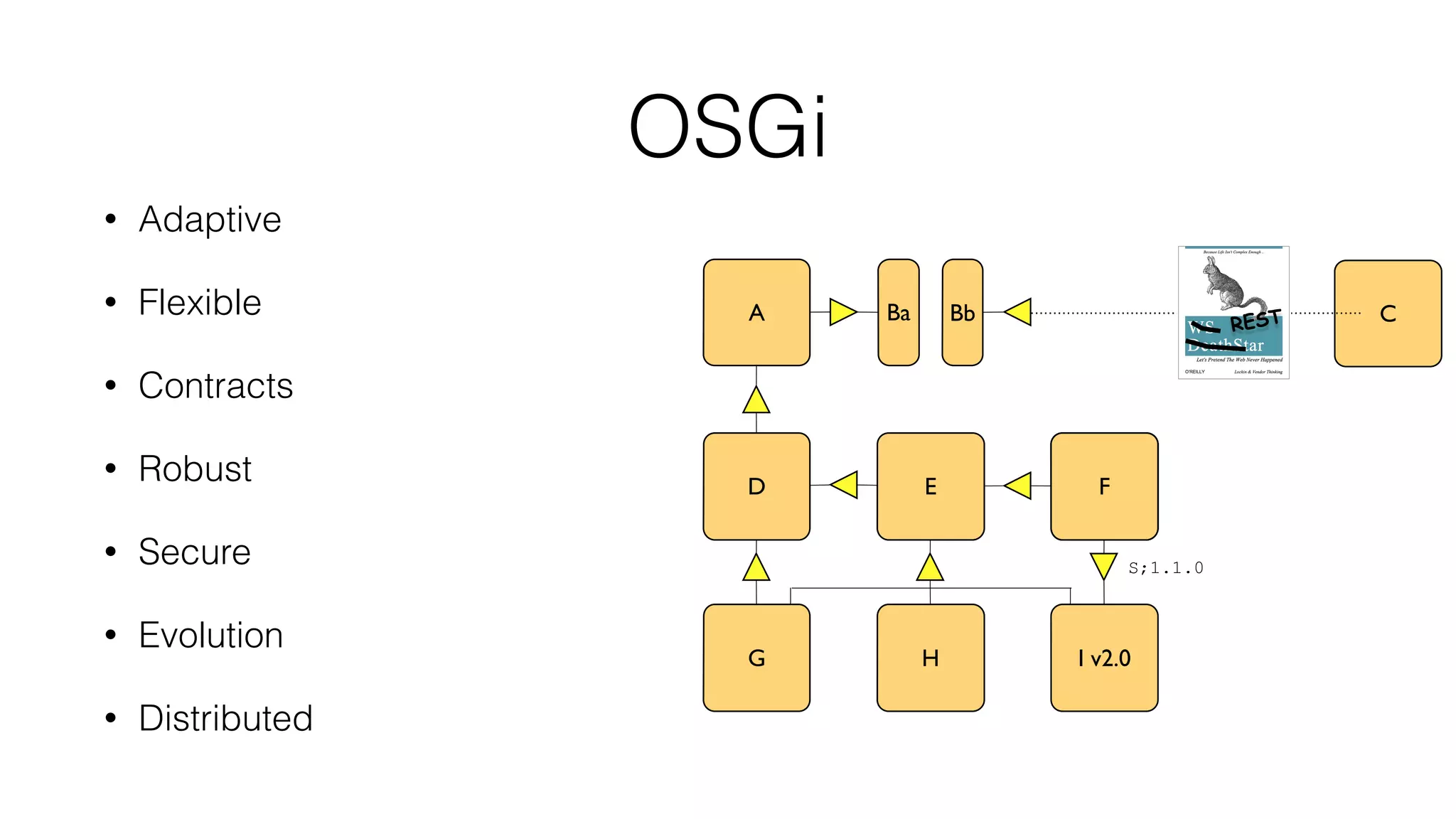 Ba Bb
OSGi
• Adaptive
• Flexible
• Contracts
• Robust
• Secure
• Evolution
• Distributed
D
A
G
E
H
C
FF
I v2.0
S;1.1.0
F
REST
 