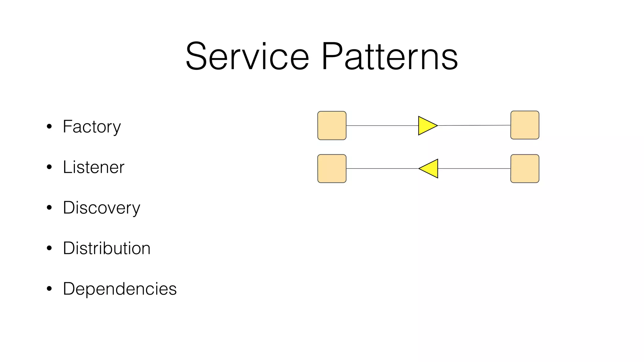 Service Patterns
• Factory
• Listener
• Discovery
• Distribution
• Dependencies
 