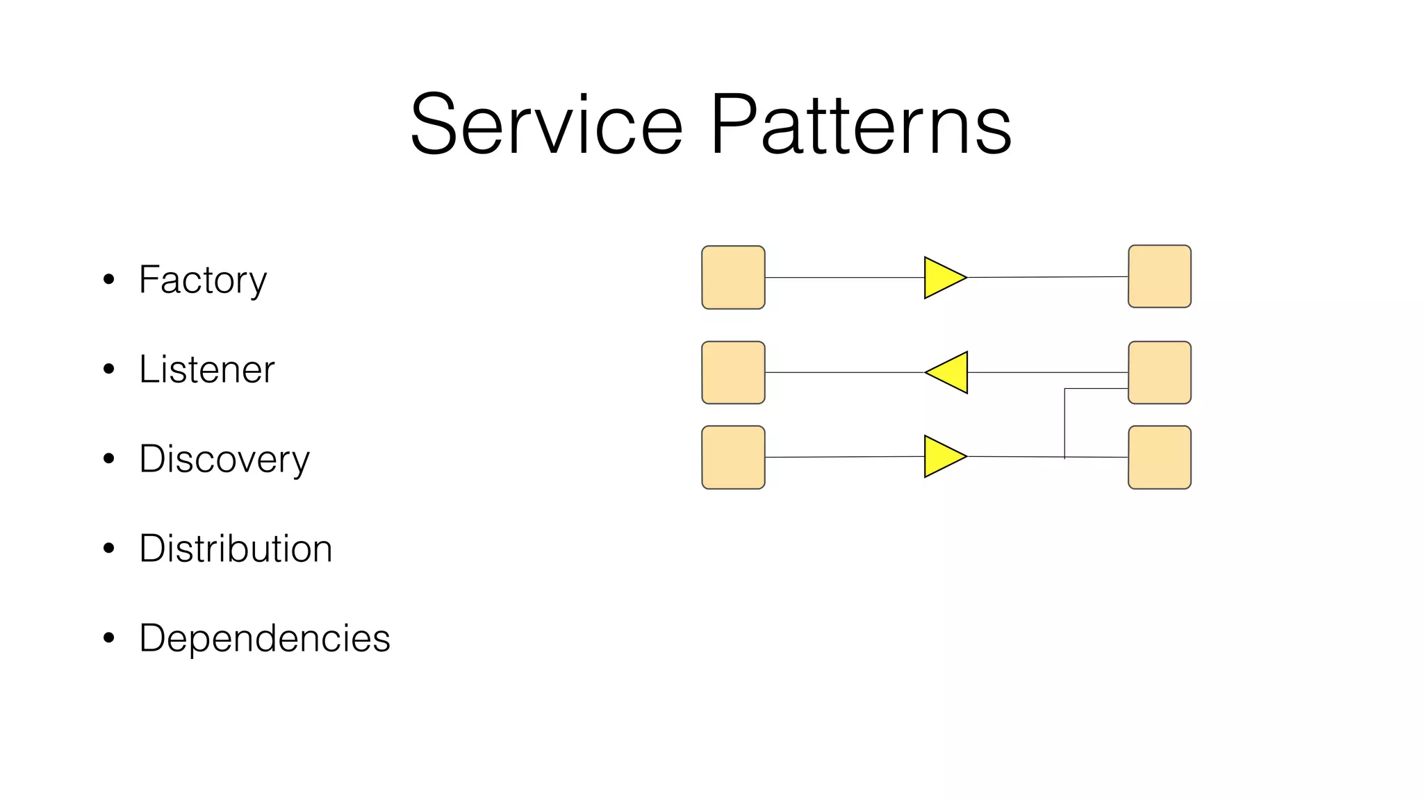 Service Patterns
• Factory
• Listener
• Discovery
• Distribution
• Dependencies
 