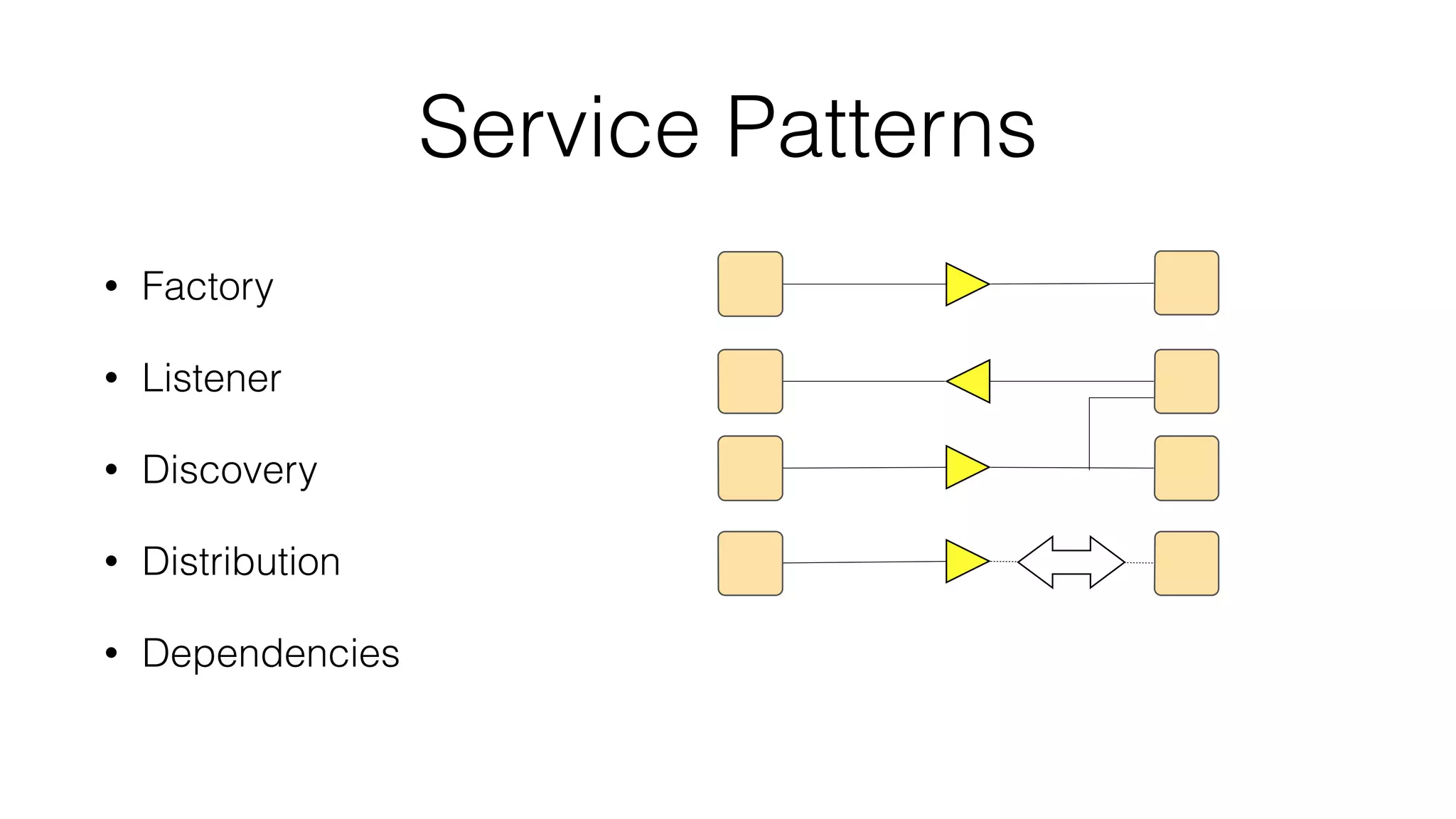 Service Patterns
• Factory
• Listener
• Discovery
• Distribution
• Dependencies
 