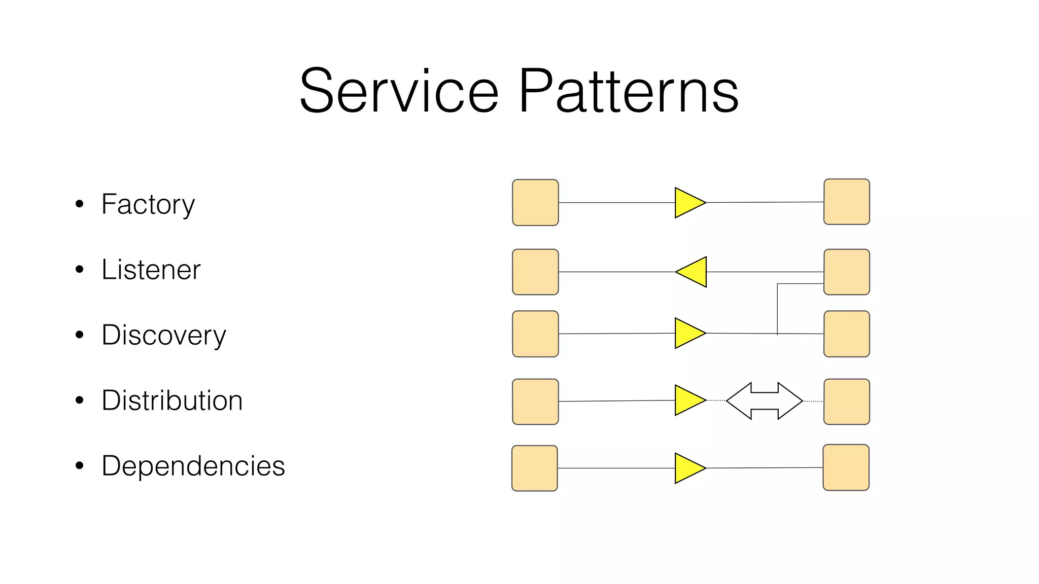 Service Patterns
• Factory
• Listener
• Discovery
• Distribution
• Dependencies
 