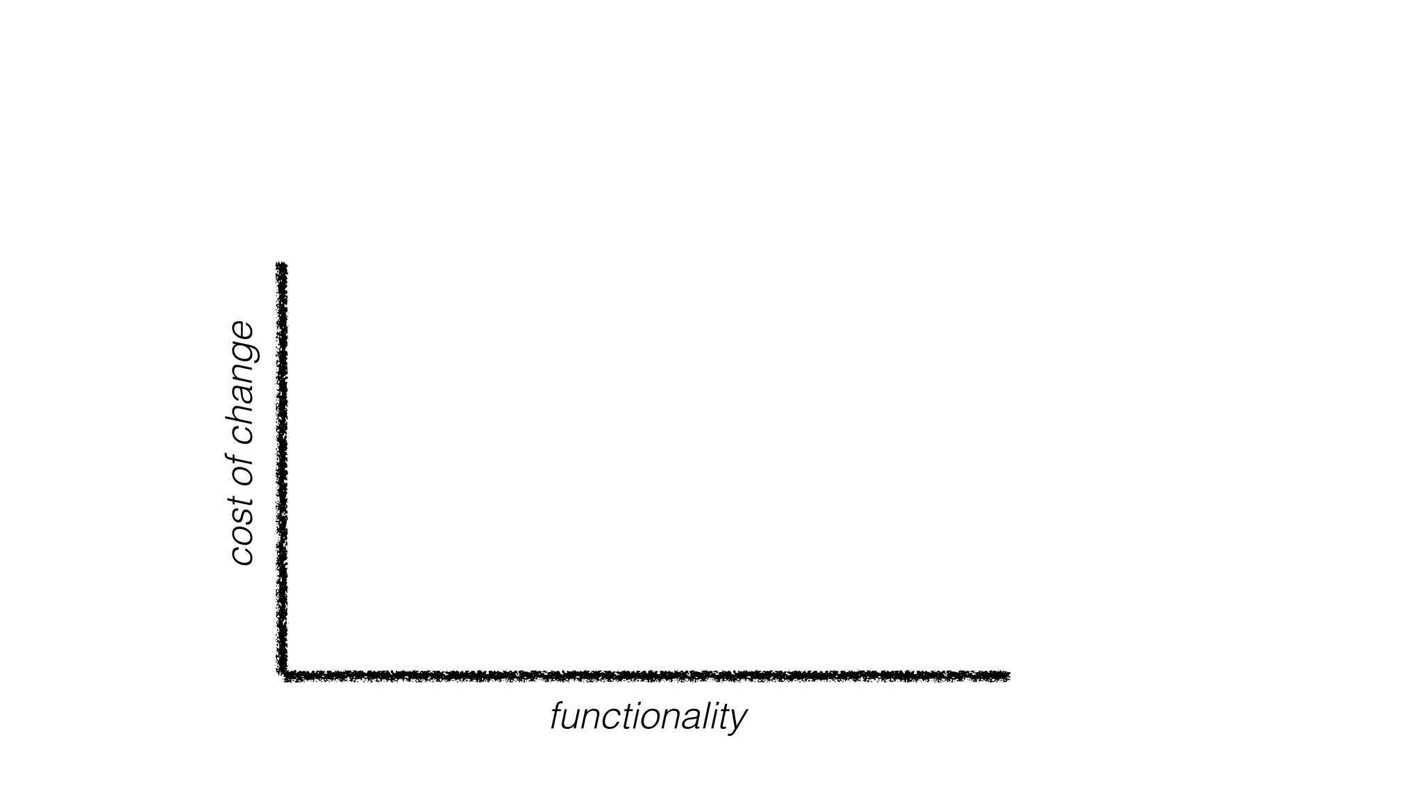 costofchange
functionality
 