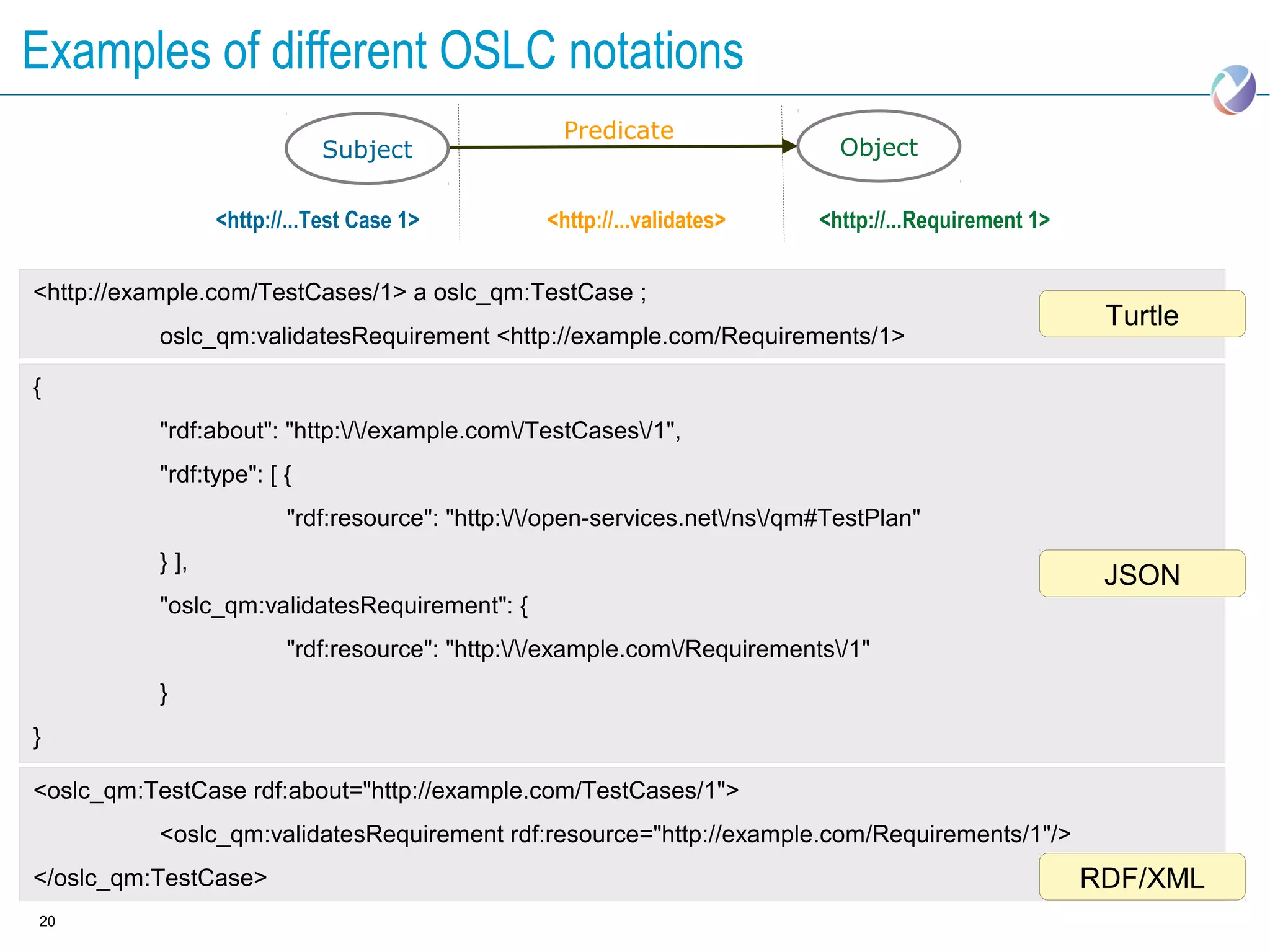 Examples of different OSLC notations
                                                  Predicate
                            Subject                                          Object


                 <http://...Test Case 1>         <http://...validates>     <http://...Requirement 1>


<http://example.com/TestCases/1> a oslc_qm:TestCase ;
                                                                                                        Turtle
          oslc_qm:validatesRequirement <http://example.com/Requirements/1>

{
          "rdf:about": "http://example.com/TestCases/1",
          "rdf:type": [ {
                        "rdf:resource": "http://open-services.net/ns/qm#TestPlan"
          } ],
                                                                                                        JSON
          "oslc_qm:validatesRequirement": {
                        "rdf:resource": "http://example.com/Requirements/1"
          }
}

<oslc_qm:TestCase rdf:about="http://example.com/TestCases/1">
          <oslc_qm:validatesRequirement rdf:resource="http://example.com/Requirements/1"/>
</oslc_qm:TestCase>                                                                                    RDF/XML
20
 