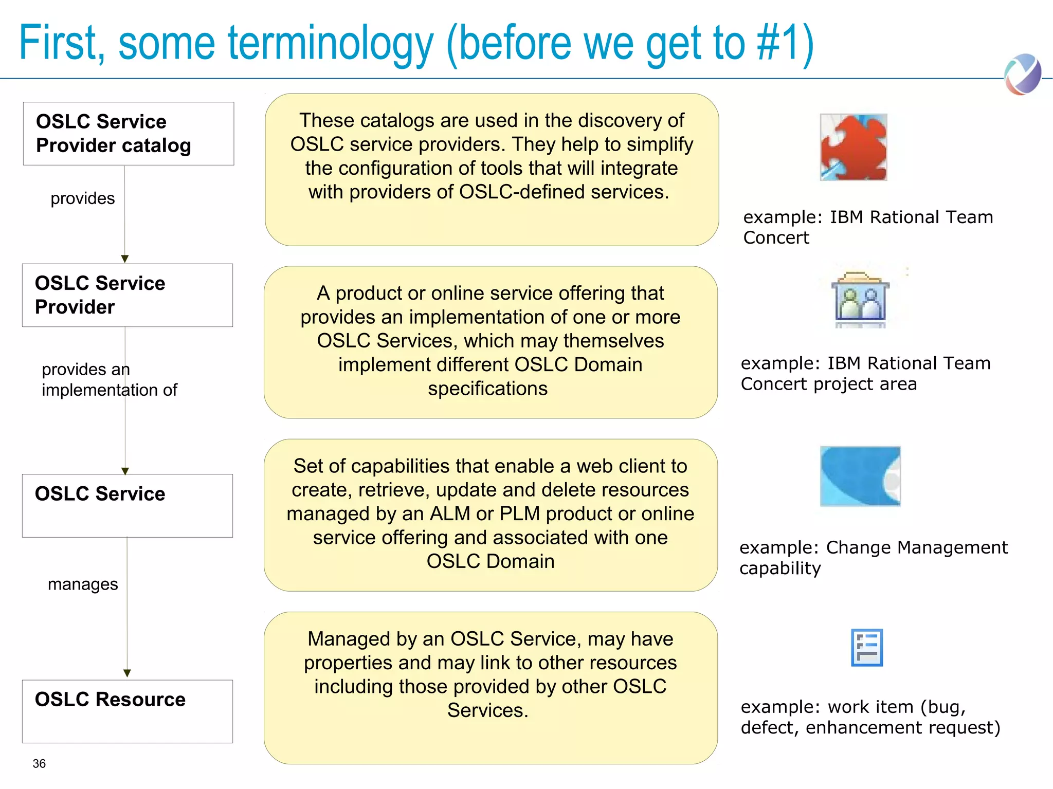 First, some terminology (before we get to #1)
 OSLC Service         These catalogs are used in the discovery of
 Provider catalog    OSLC service providers. They help to simplify
                      the configuration of tools that will integrate
     provides          with providers of OSLC-defined services.
                                                                       example: IBM Rational Team
                                                                       Concert

OSLC Service            A product or online service offering that
Provider              provides an implementation of one or more
                        OSLC Services, which may themselves
 provides an              implement different OSLC Domain              example: IBM Rational Team
 implementation of                  specifications                     Concert project area



                     Set of capabilities that enable a web client to
OSLC Service         create, retrieve, update and delete resources
                     managed by an ALM or PLM product or online
                       service offering and associated with one        example: Change Management
                                     OSLC Domain                       capability
     manages


                       Managed by an OSLC Service, may have
                       properties and may link to other resources
                        including those provided by other OSLC
OSLC Resource                                                          example: work item (bug,
                                       Services.
                                                                       defect, enhancement request)
36
 