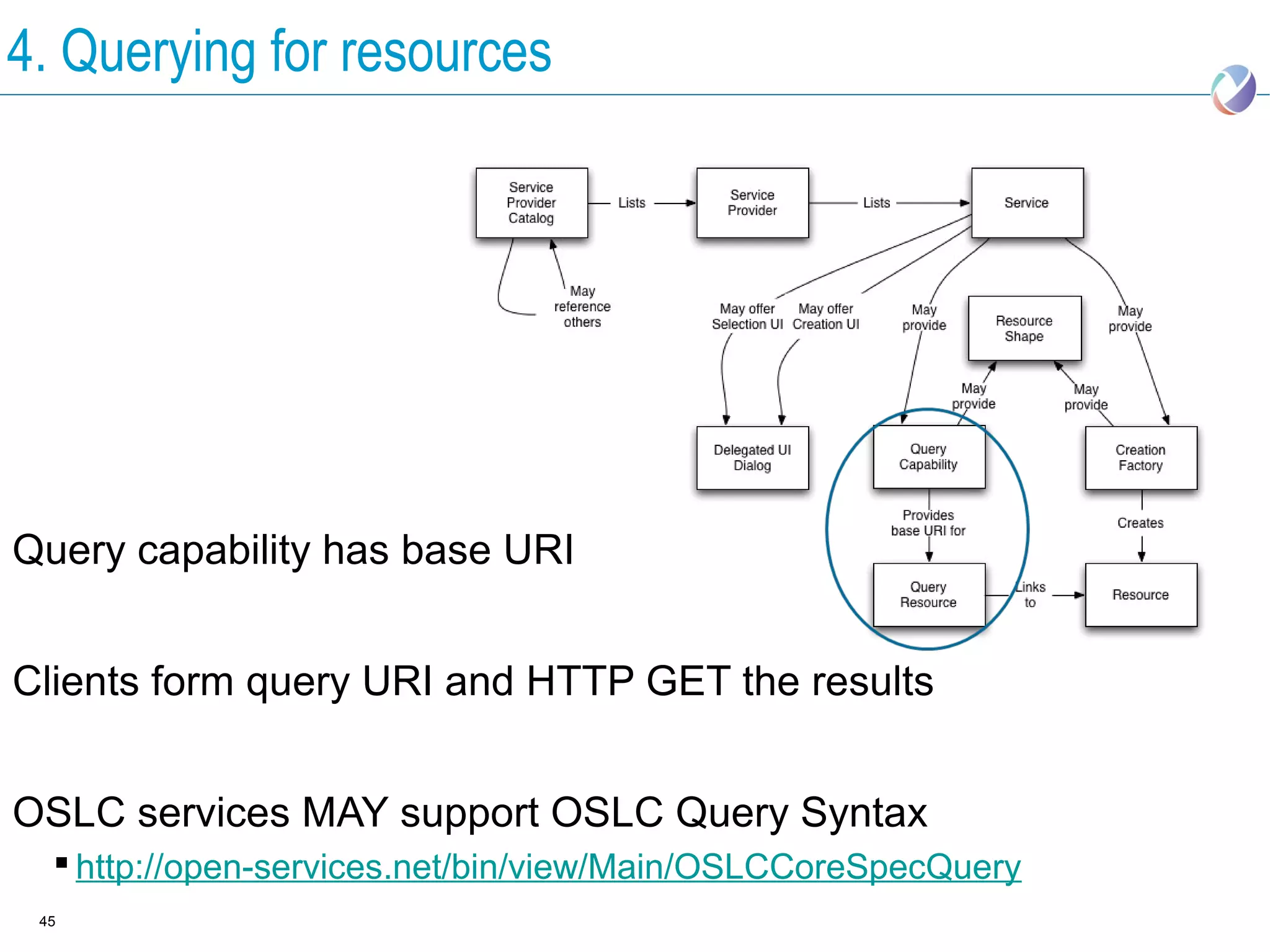 4. Querying for resources




Query capability has base URI


Clients form query URI and HTTP GET the results


OSLC services MAY support OSLC Query Syntax
   http://open-services.net/bin/view/Main/OSLCCoreSpecQuery
 45
 