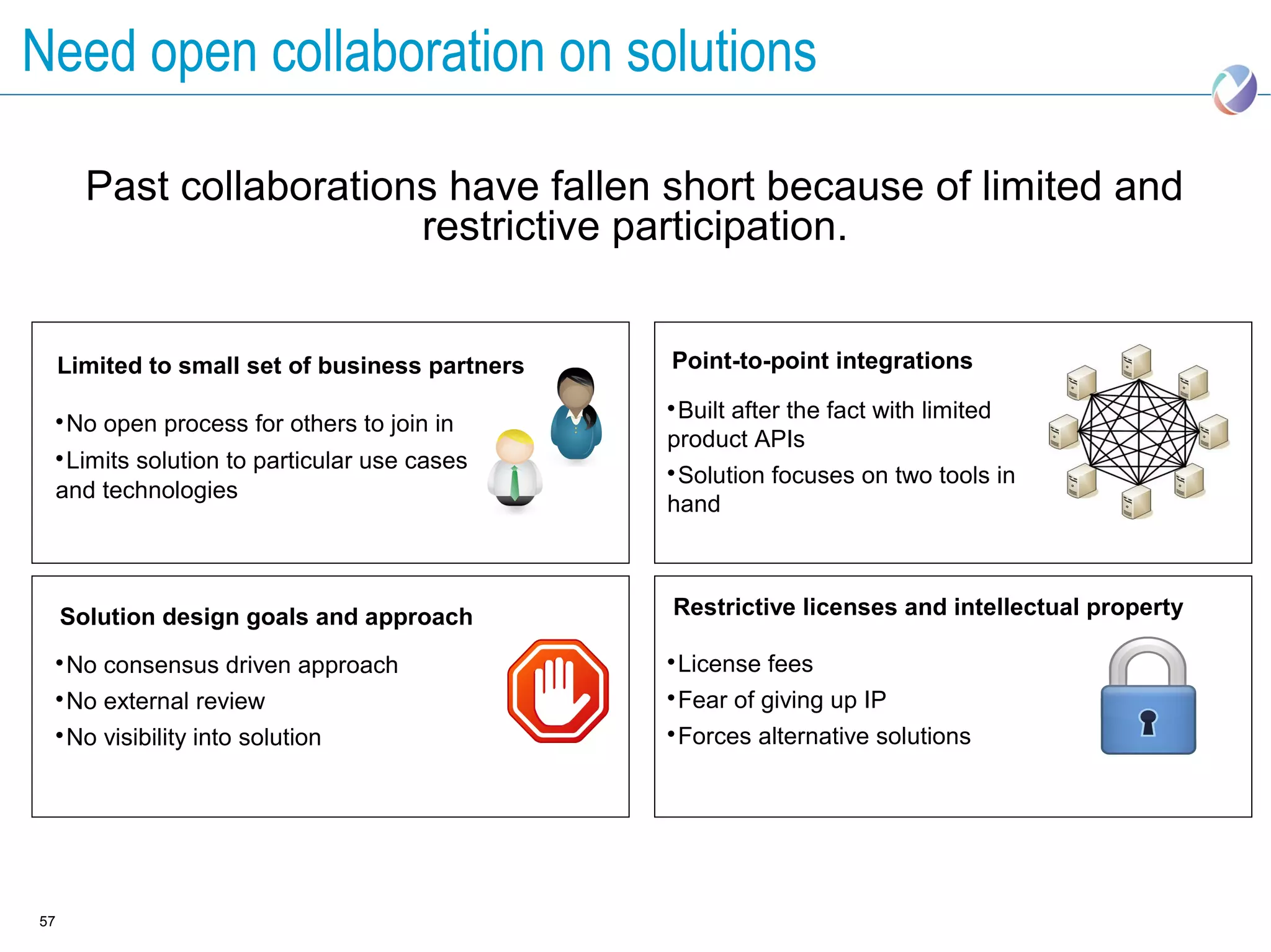Need open collaboration on solutions

         Past collaborations have fallen short because of limited and
                           restrictive participation.


     Limited to small set of business partners   Point-to-point integrations
                                                 
                                                  Built after the fact with limited
     
      No open process for others to join in
                                                 product APIs
     
      Limits solution to particular use cases    
                                                  Solution focuses on two tools in
     and technologies
                                                 hand



     Solution design goals and approach          Restrictive licenses and intellectual property

     
      No consensus driven approach               
                                                  License fees
     
      No external review                         
                                                  Fear of giving up IP
     
      No visibility into solution                
                                                  Forces alternative solutions




57
 