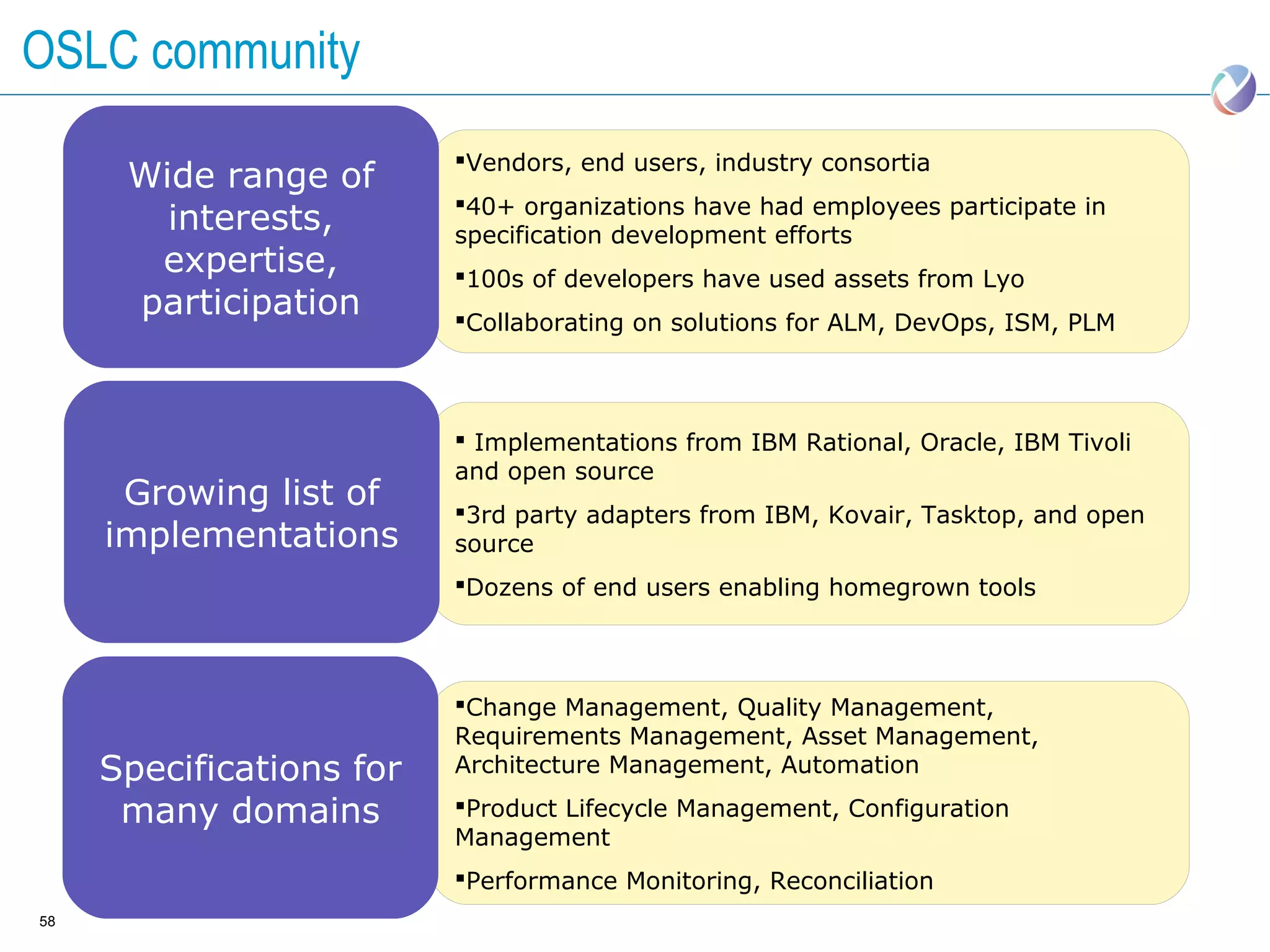 OSLC community
                          Vendors, end users, industry consortia
      Wide range of
                          40+ organizations have had employees participate in
        interests,        specification development efforts
       expertise,         100s of developers have used assets from Lyo
      participation       Collaborating on solutions for ALM, DevOps, ISM, PLM



                           Implementations from IBM Rational, Oracle, IBM Tivoli
                          and open source
      Growing list of     3rd party adapters from IBM, Kovair, Tasktop, and open
     implementations      source
                          Dozens of end users enabling homegrown tools



                          Change Management, Quality Management,
                          Requirements Management, Asset Management,
     Specifications for   Architecture Management, Automation

      many domains        Product Lifecycle Management, Configuration
                          Management
                          Performance Monitoring, Reconciliation
58
 