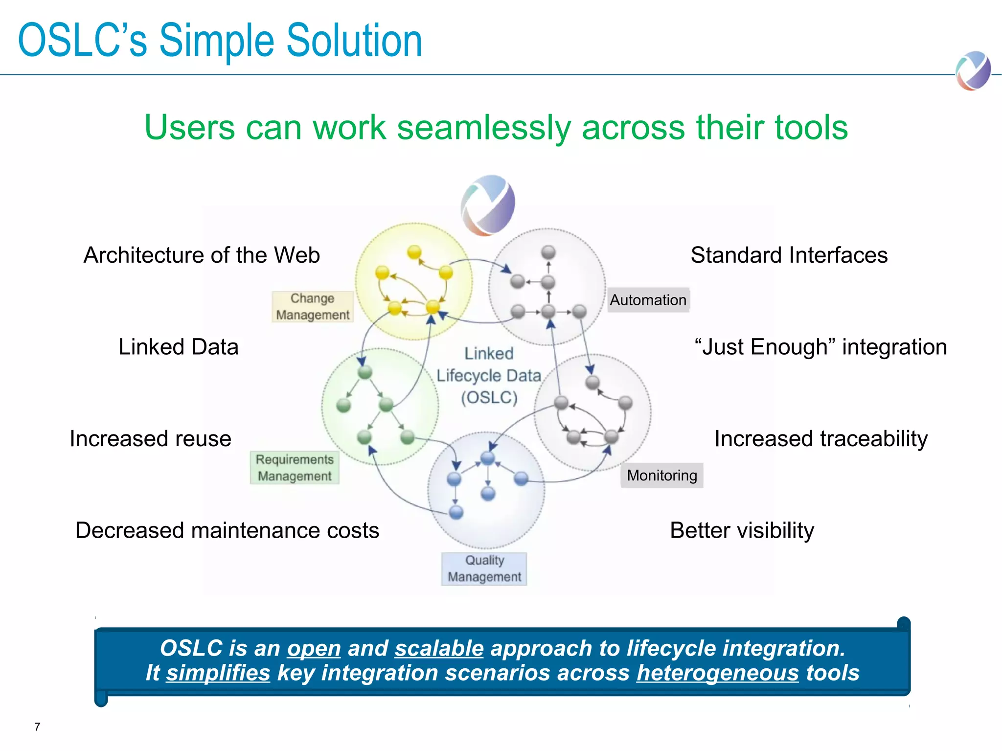 OSLC’s Simple Solution
          Users can work seamlessly across their tools


     Architecture of the Web                                      Standard Interfaces
                                                     Automation


        Linked Data                                               “Just Enough” integration



    Increased reuse                                                 Increased traceability
                                                       Monitoring


    Decreased maintenance costs                              Better visibility




             OSLC is an open and scalable approach to lifecycle integration.
           It simplifies key integration scenarios across heterogeneous tools

7
 