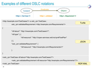 Examples of different OSLC notations
                                                  Predicate
                            Subject                                          Object


                 <http://...Test Case 1>         <http://...validates>     <http://...Requirement 1>


<http://example.com/TestCases/1> a oslc_qm:TestCase ;
                                                                                                        Turtle
          oslc_qm:validatesRequirement <http://example.com/Requirements/1>

{
          "rdf:about": "http://example.com/TestCases/1",
          "rdf:type": [ {
                        "rdf:resource": "http://open-services.net/ns/qm#TestPlan"
          } ],
                                                                                                        JSON
          "oslc_qm:validatesRequirement": {
                        "rdf:resource": "http://example.com/Requirements/1"
          }
}

<oslc_qm:TestCase rdf:about="http://example.com/TestCases/1">
          <oslc_qm:validatesRequirement rdf:resource="http://example.com/Requirements/1"/>
</oslc_qm:TestCase>                                                                                    RDF/XML
20
 