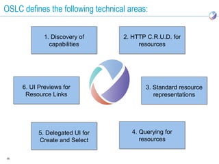 OSLC defines the following technical areas:

             1. Discovery of       2. HTTP C.R.U.D. for
               capabilities             resources




     6. UI Previews for                    3. Standard resource
      Resource Links                          representations




           5. Delegated UI for        4. Querying for
           Create and Select             resources


35
 